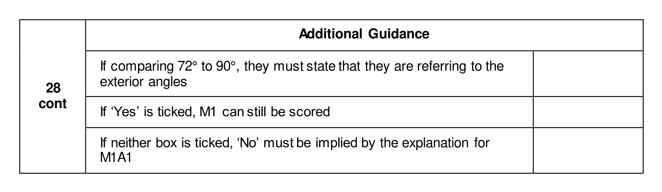 Mark scheme for Q28 (part 2 of 2)