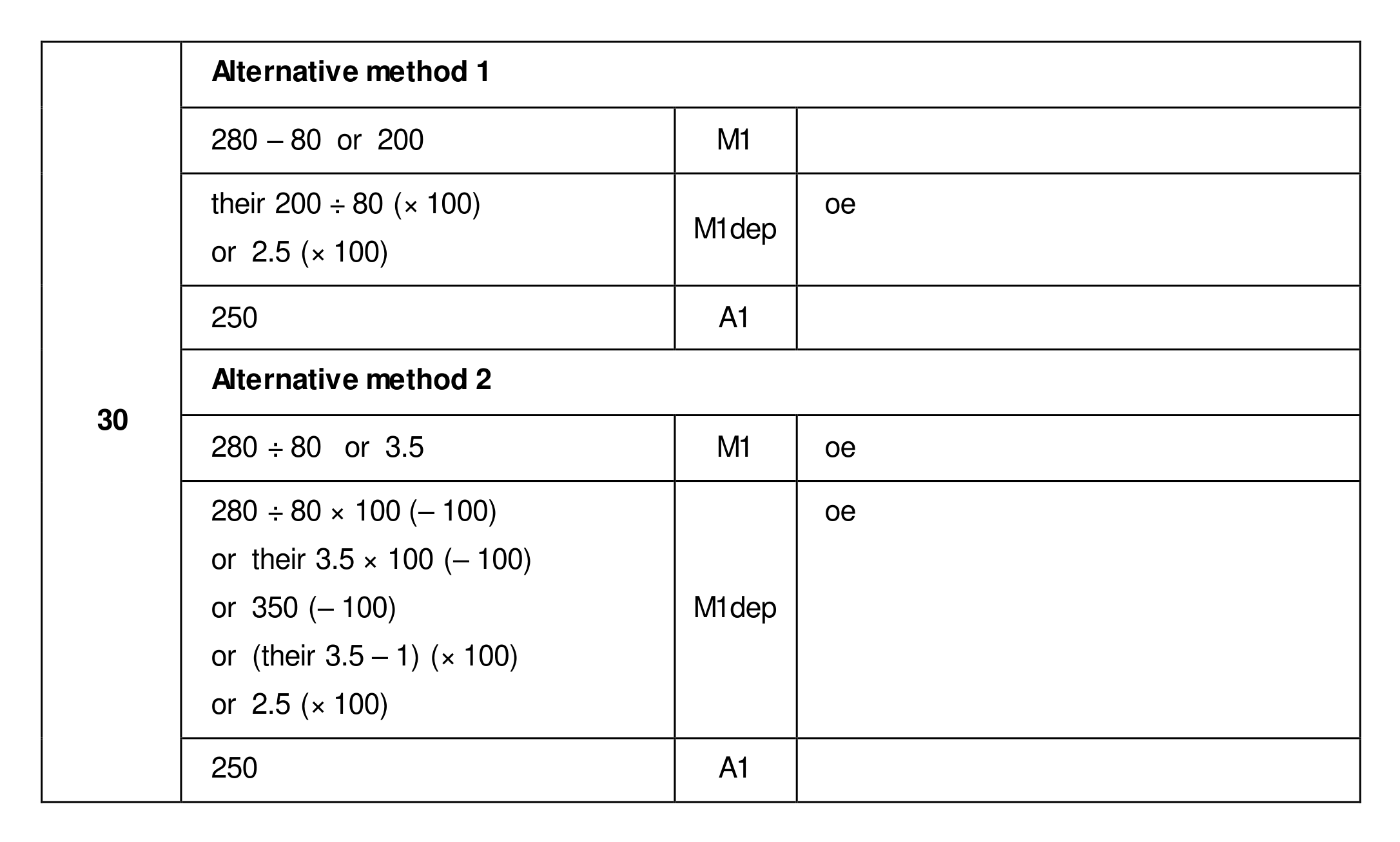 Mark scheme for Q30