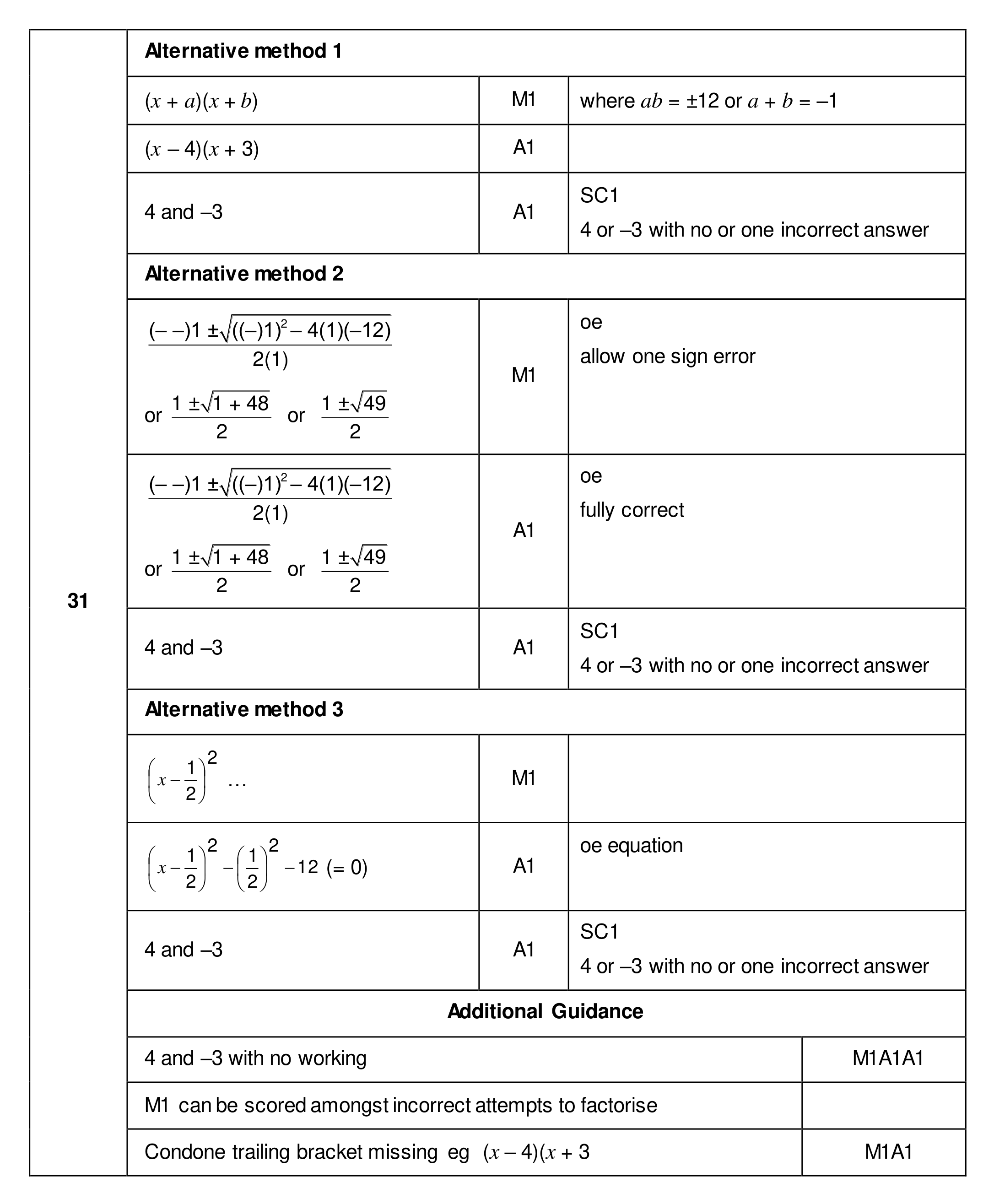 Mark scheme for Q31
