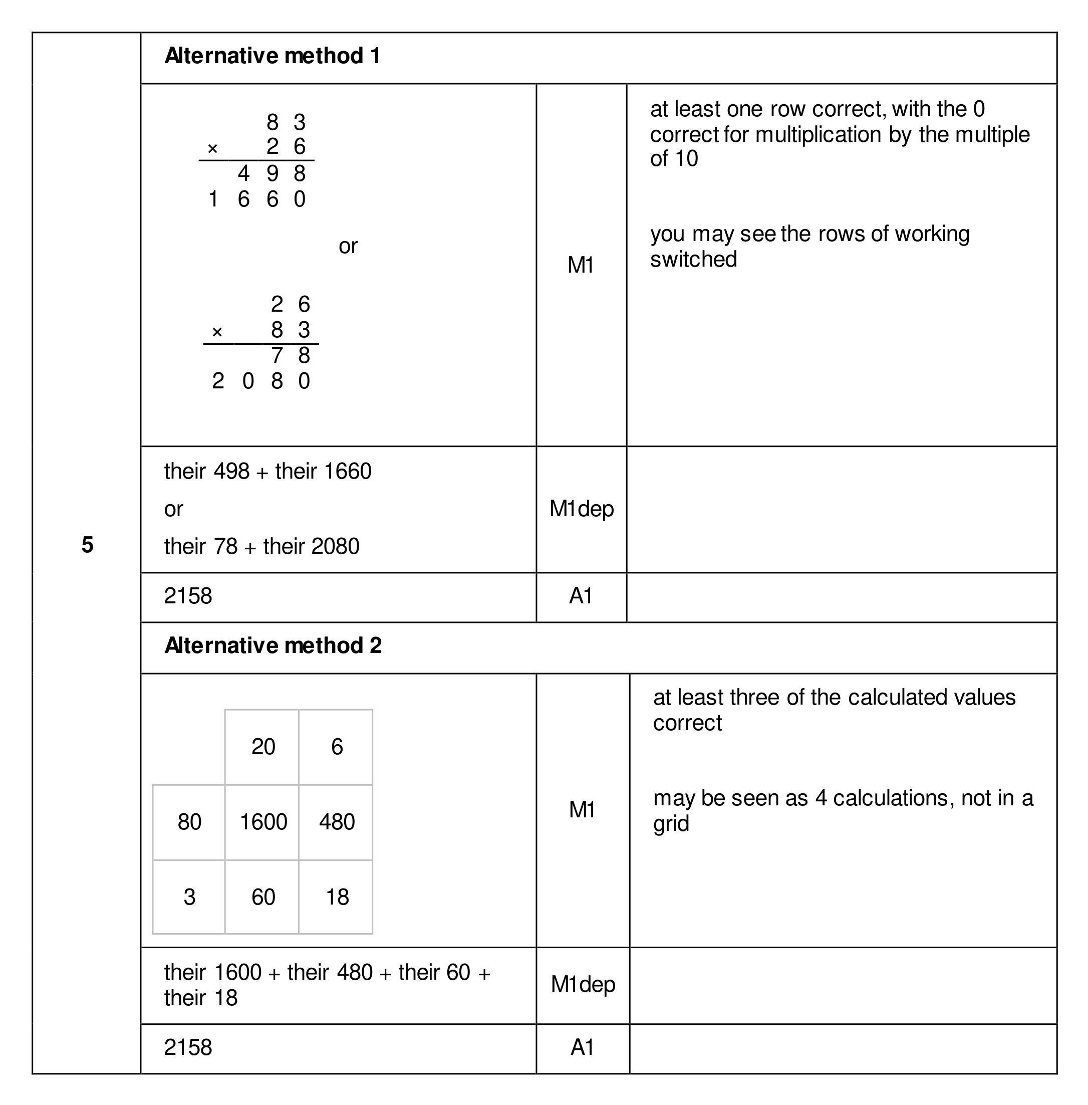 Mark scheme for Q5 (part 1 of 2)