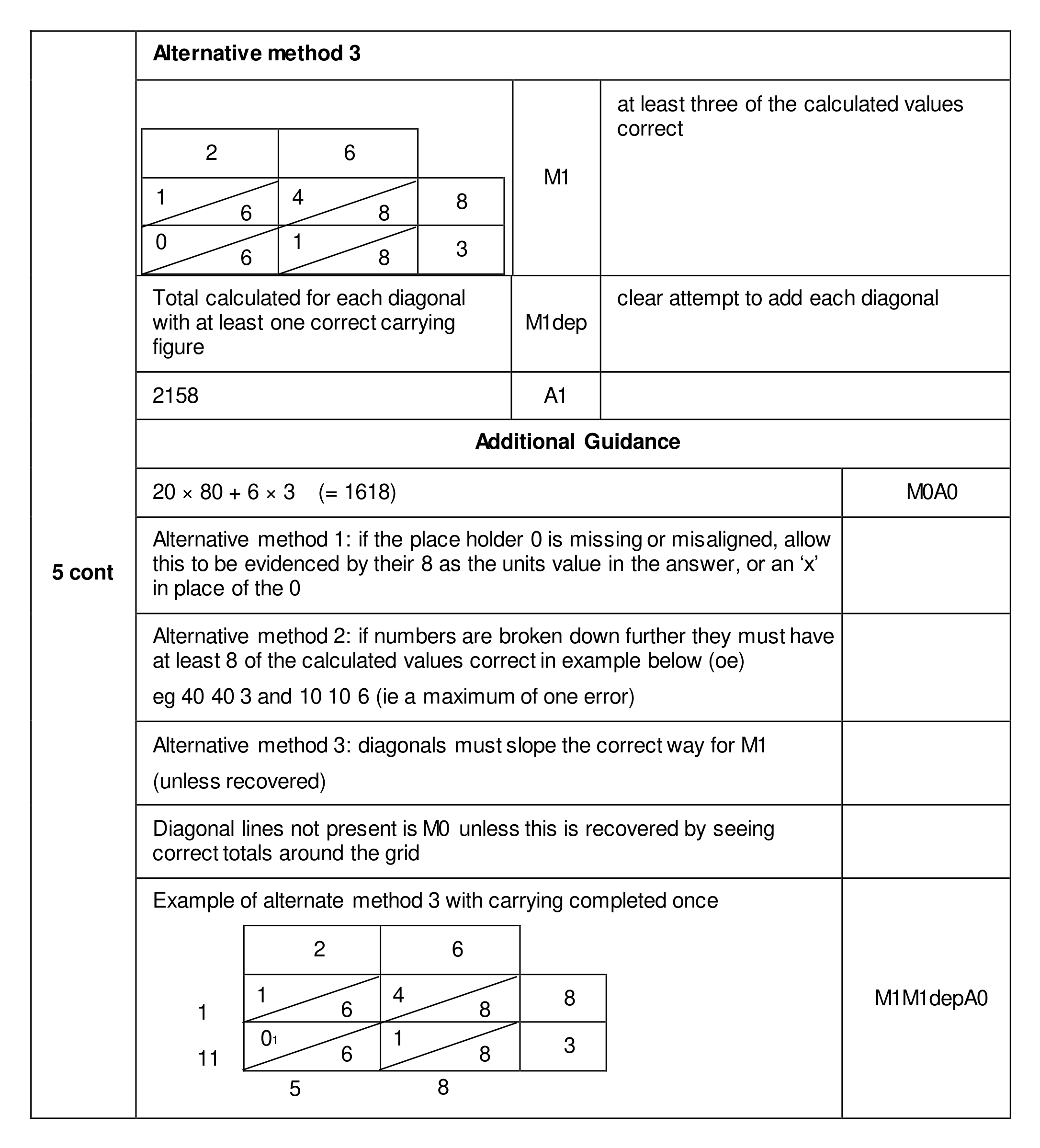 Mark scheme for Q5 (part 2 of 2)