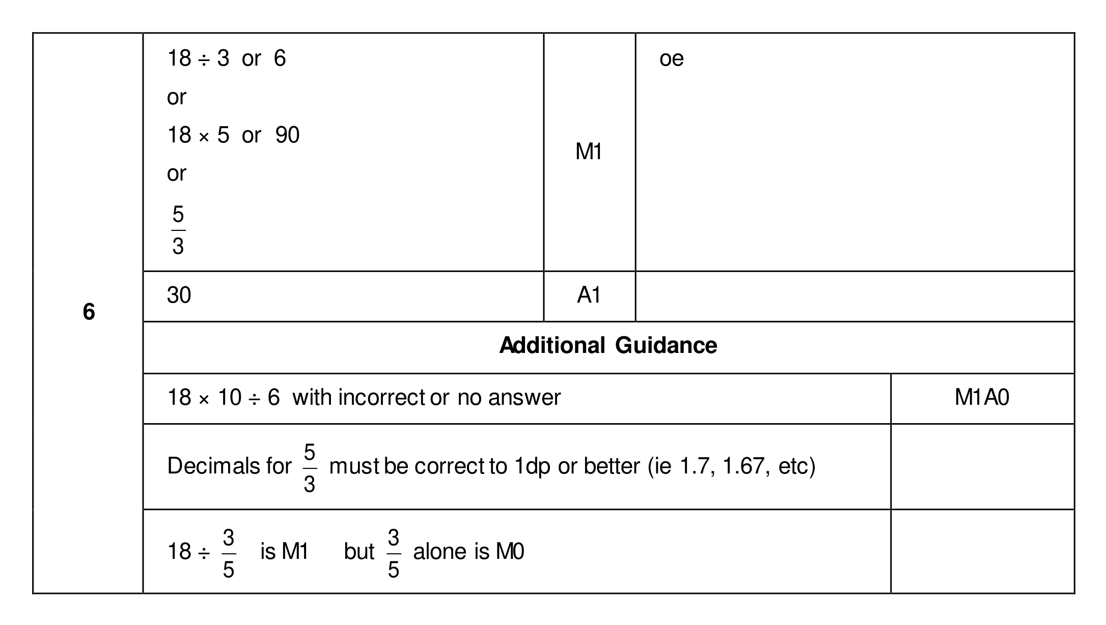 Mark scheme for Q6