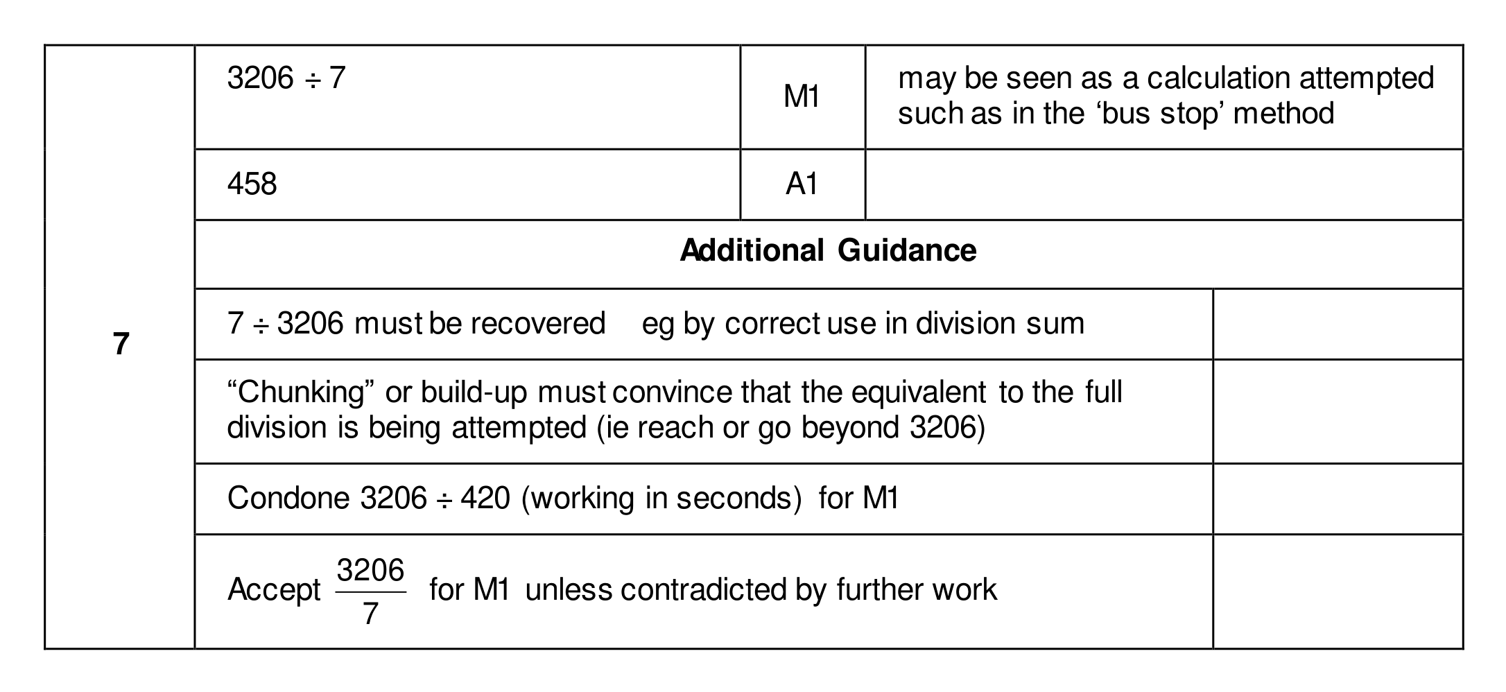 Mark scheme for Q7