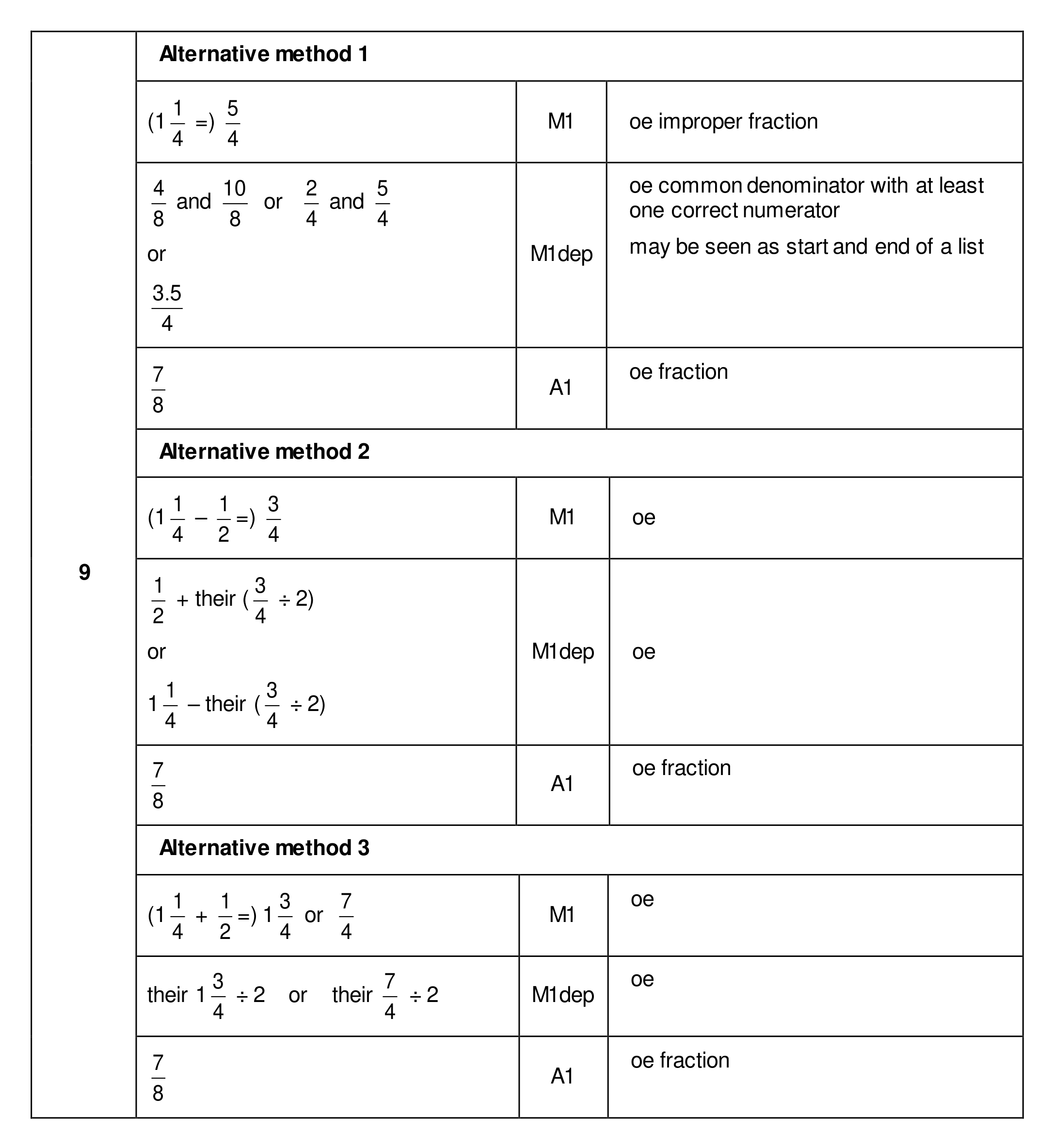 Mark scheme for Q9 (part 1 of 2)