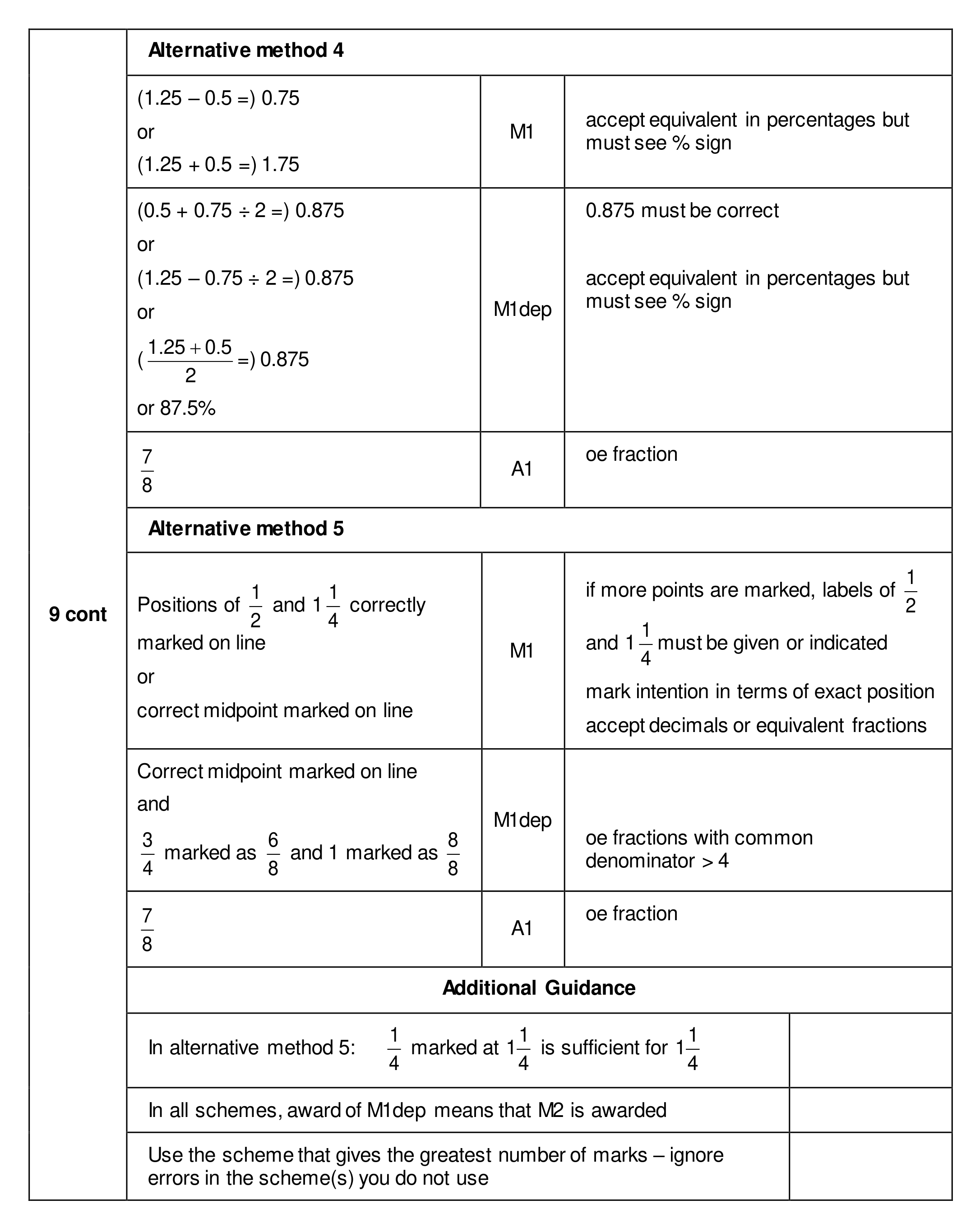 Mark scheme for Q9 (part 2 of 2)