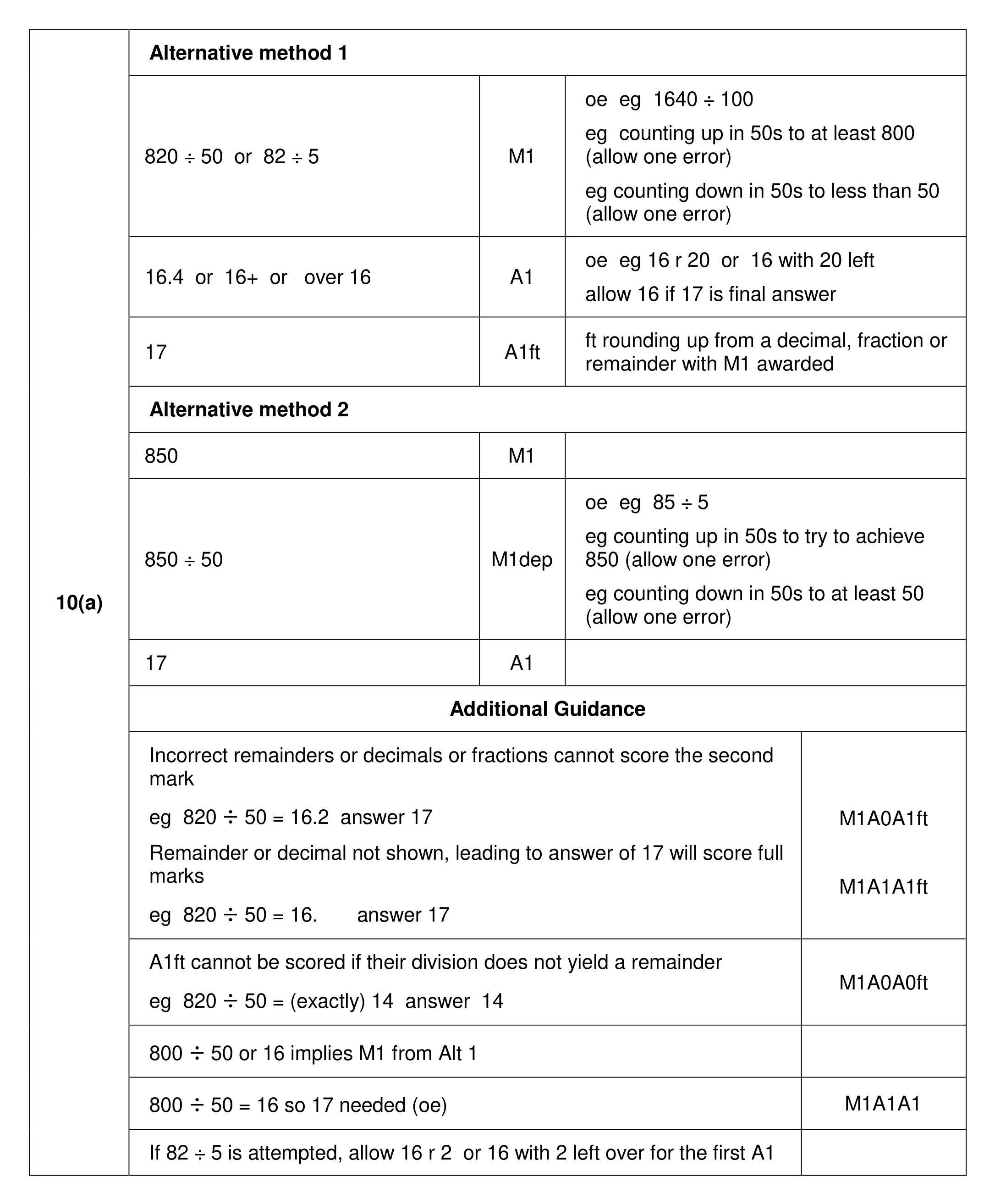 Mark scheme for Q10 (part 1 of 2)