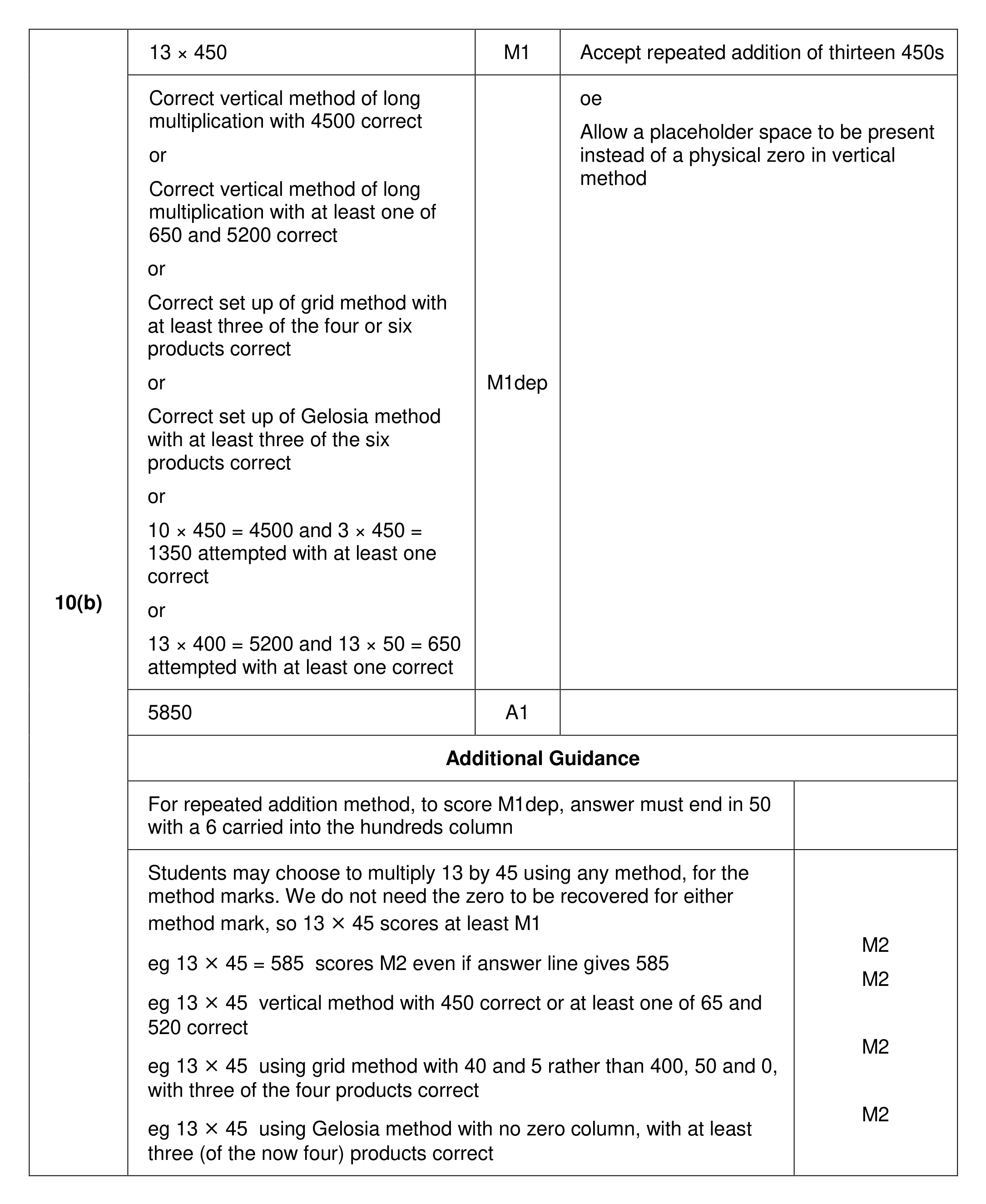 Mark scheme for Q10 (part 2 of 2)