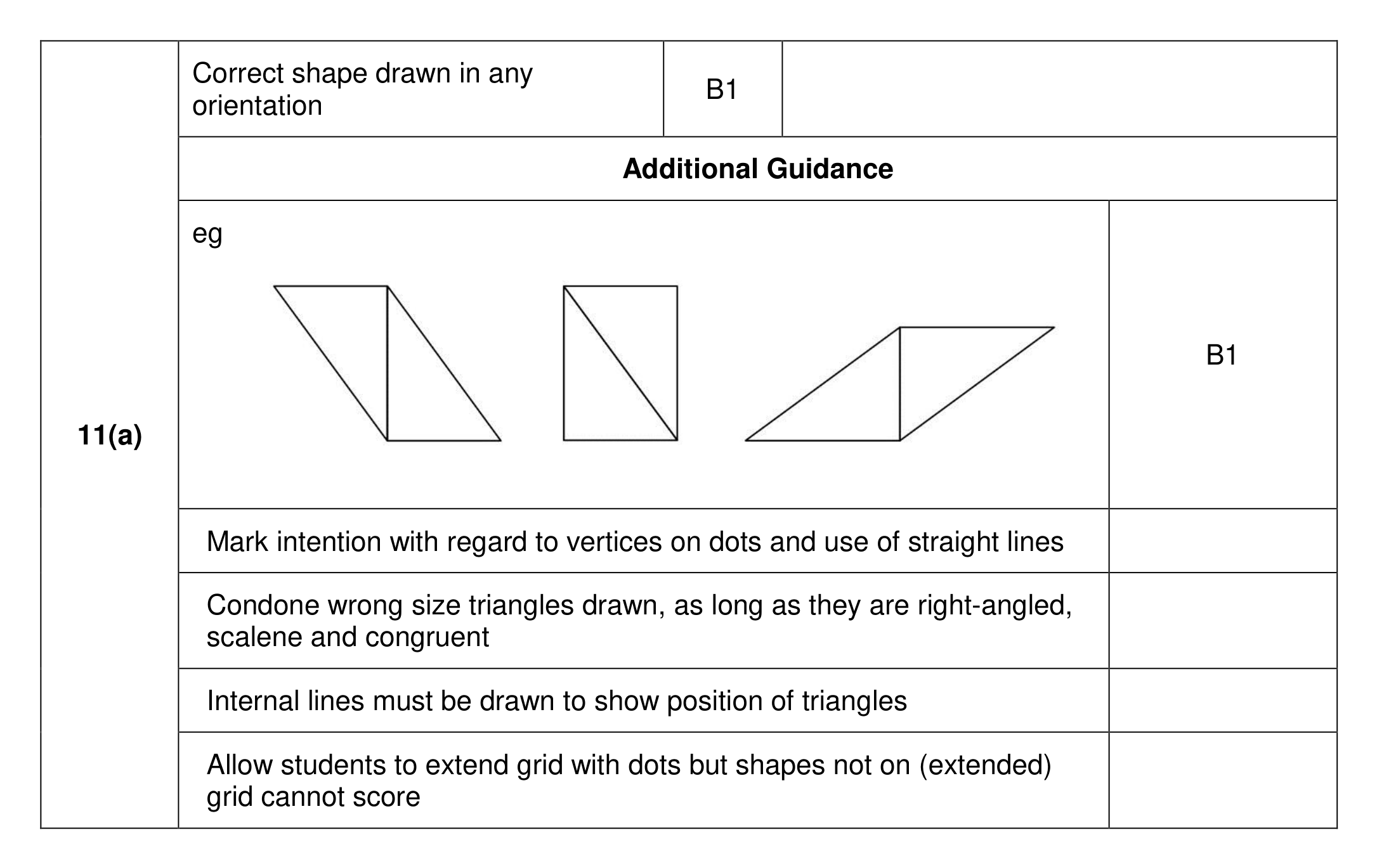 Mark scheme for Q11 (part 1 of 3)