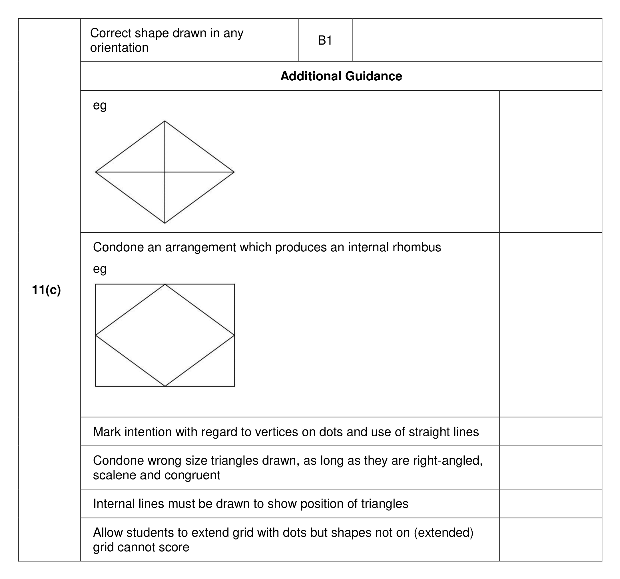 Mark scheme for Q11 (part 3 of 3)
