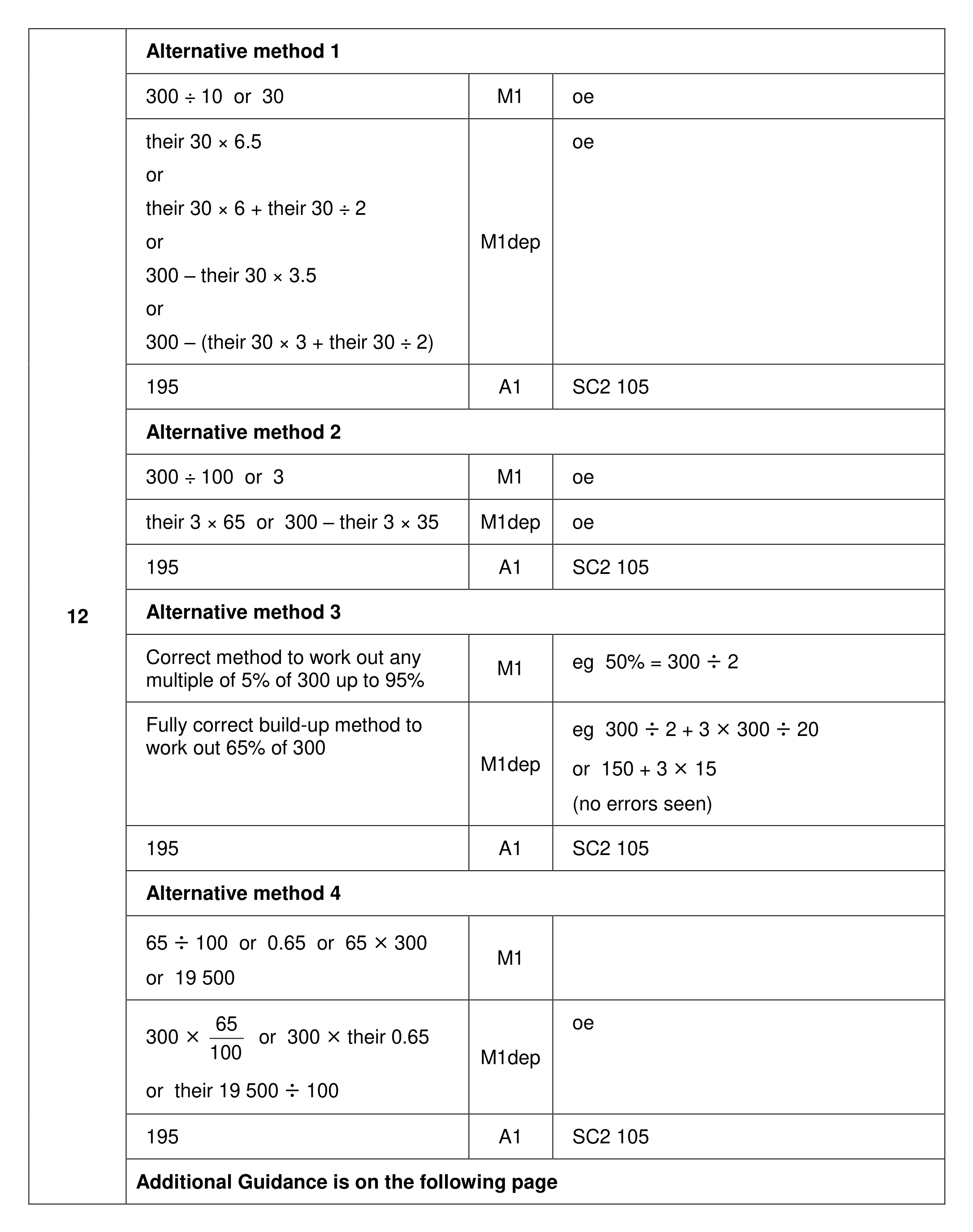 Mark scheme for Q12 (part 1 of 2)