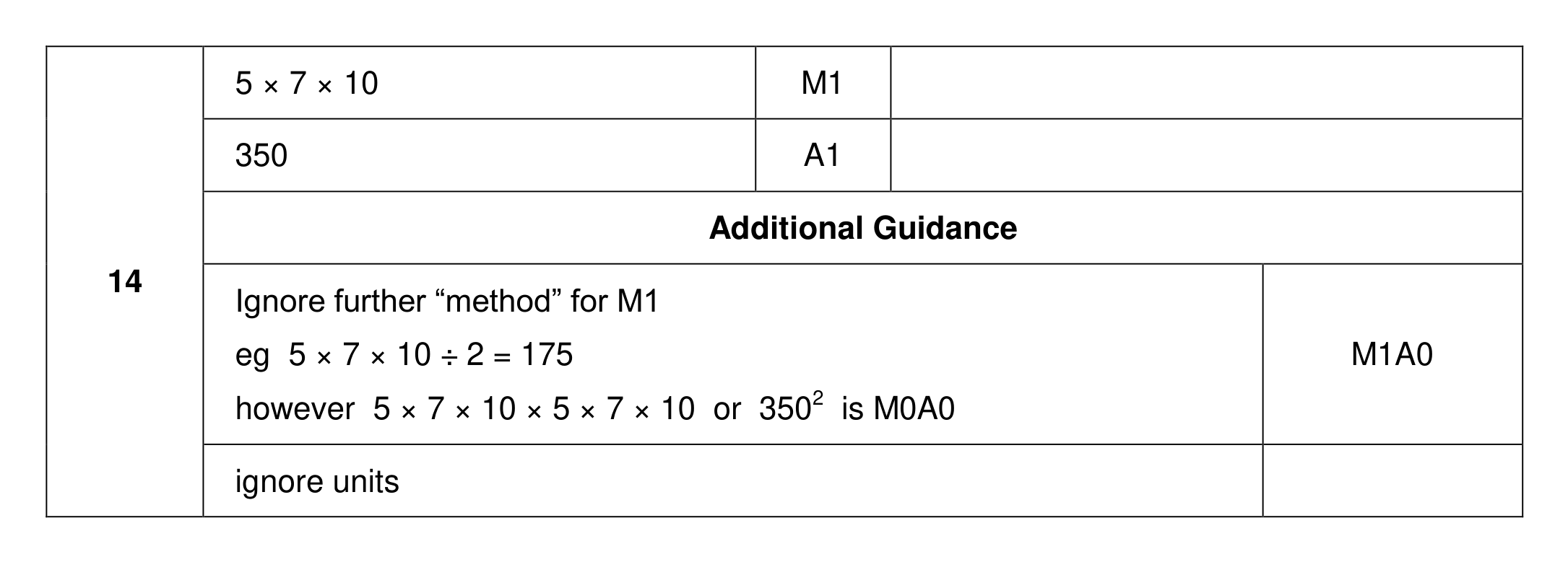 Mark scheme for Q14