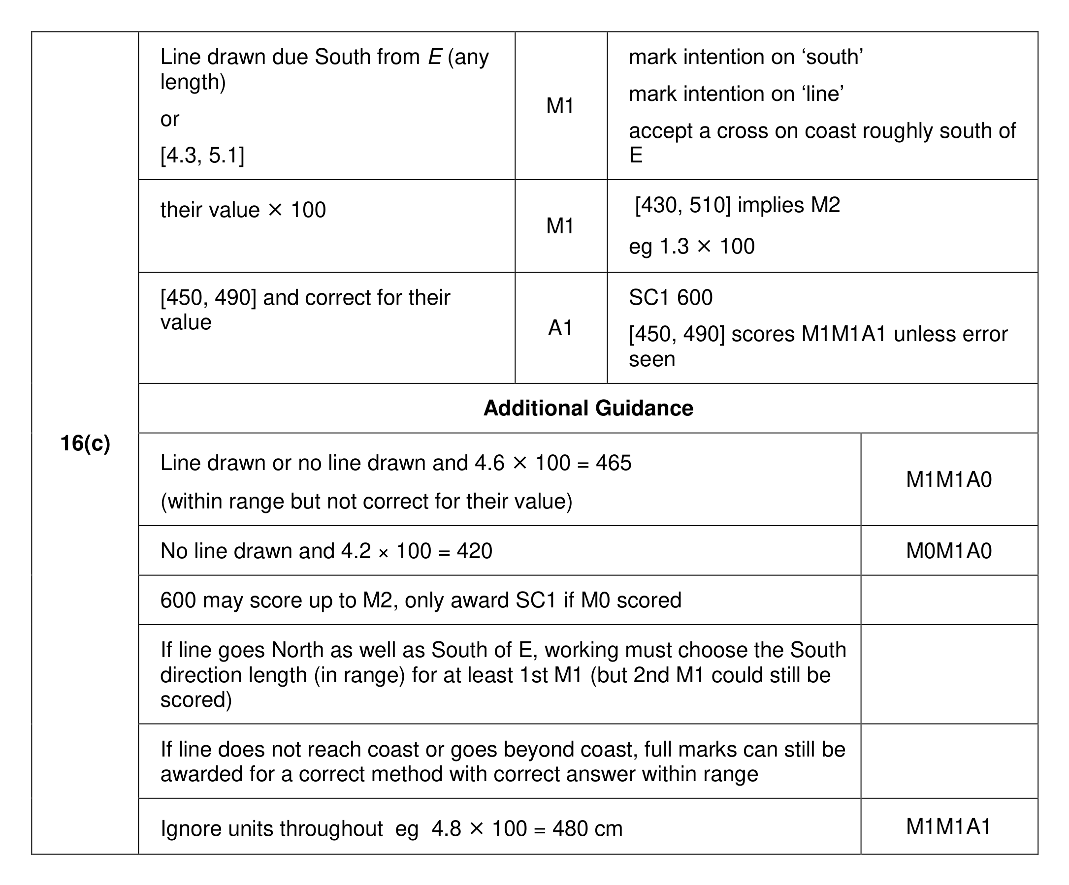 Mark scheme for Q16 (part 3 of 3)