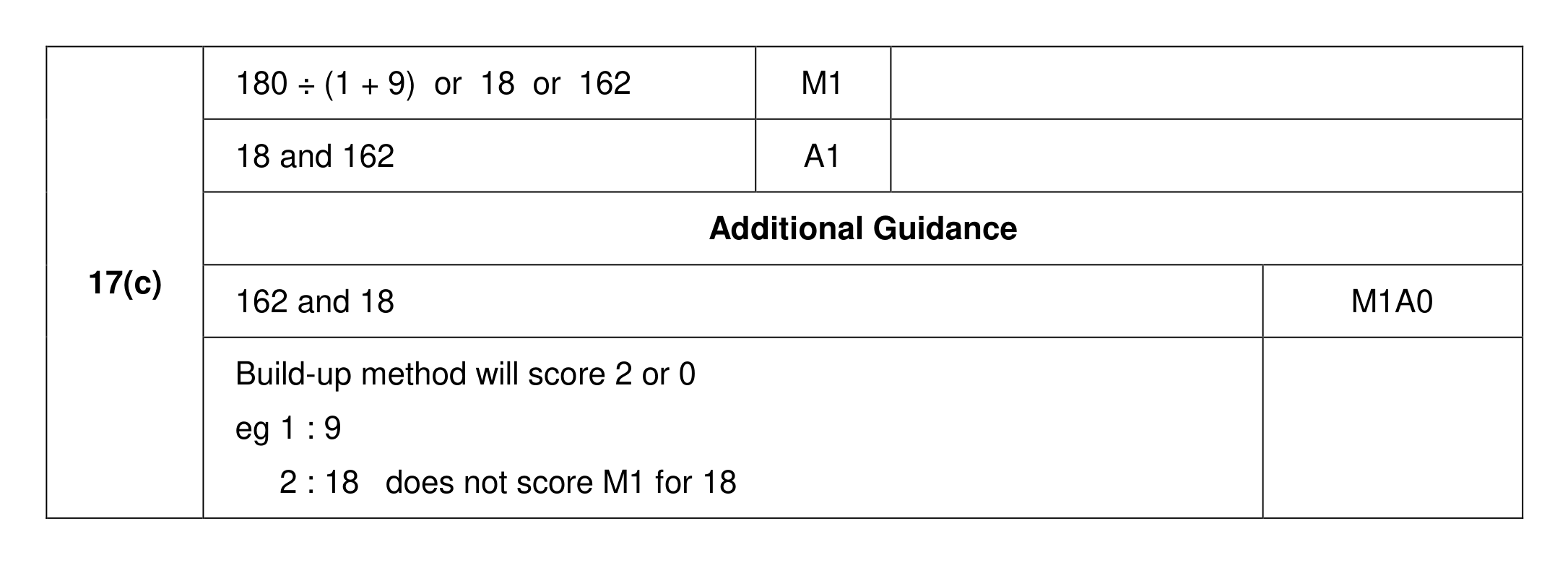 Mark scheme for Q17 (part 2 of 2)