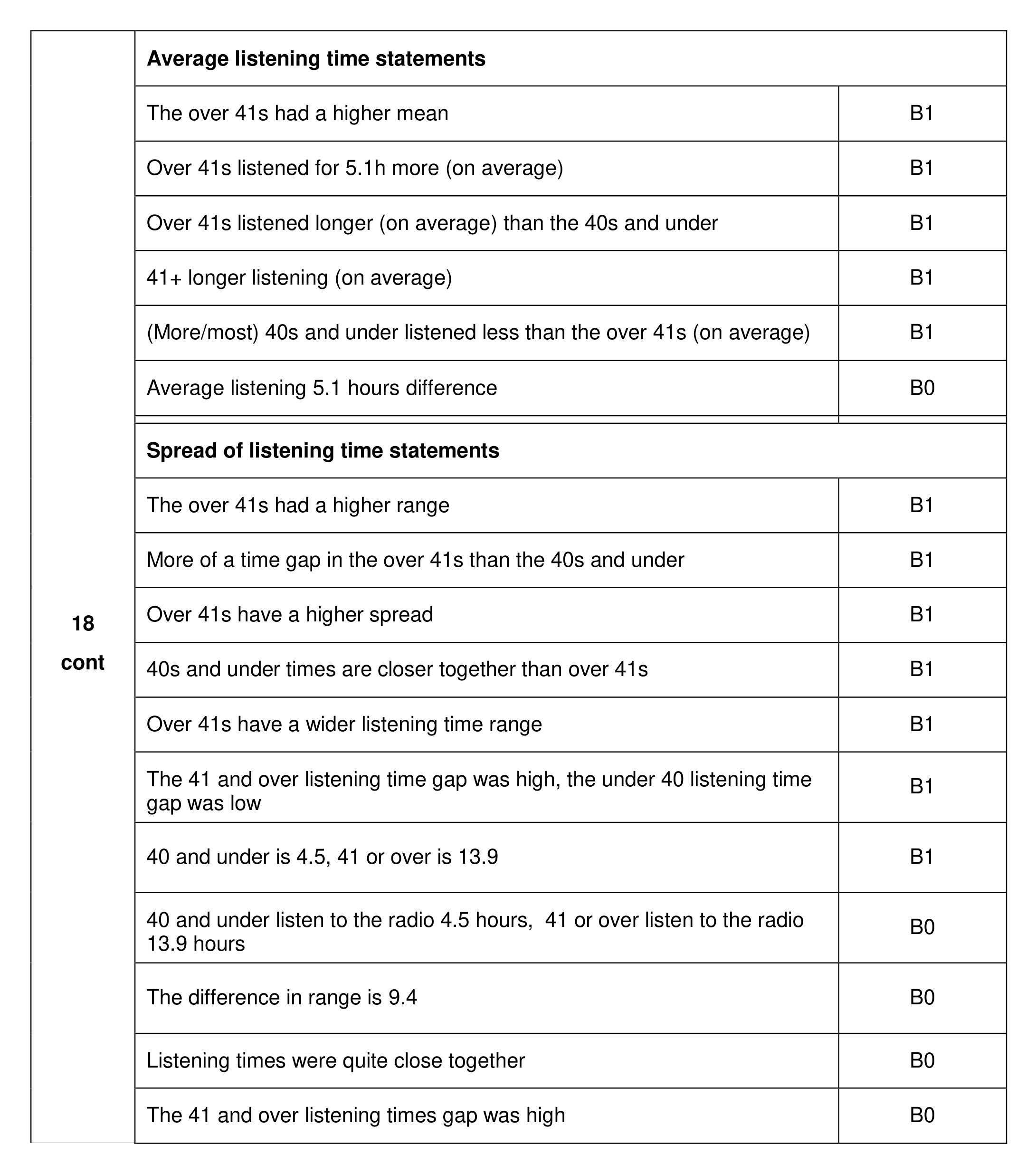 Mark scheme for Q18 (part 2 of 2)