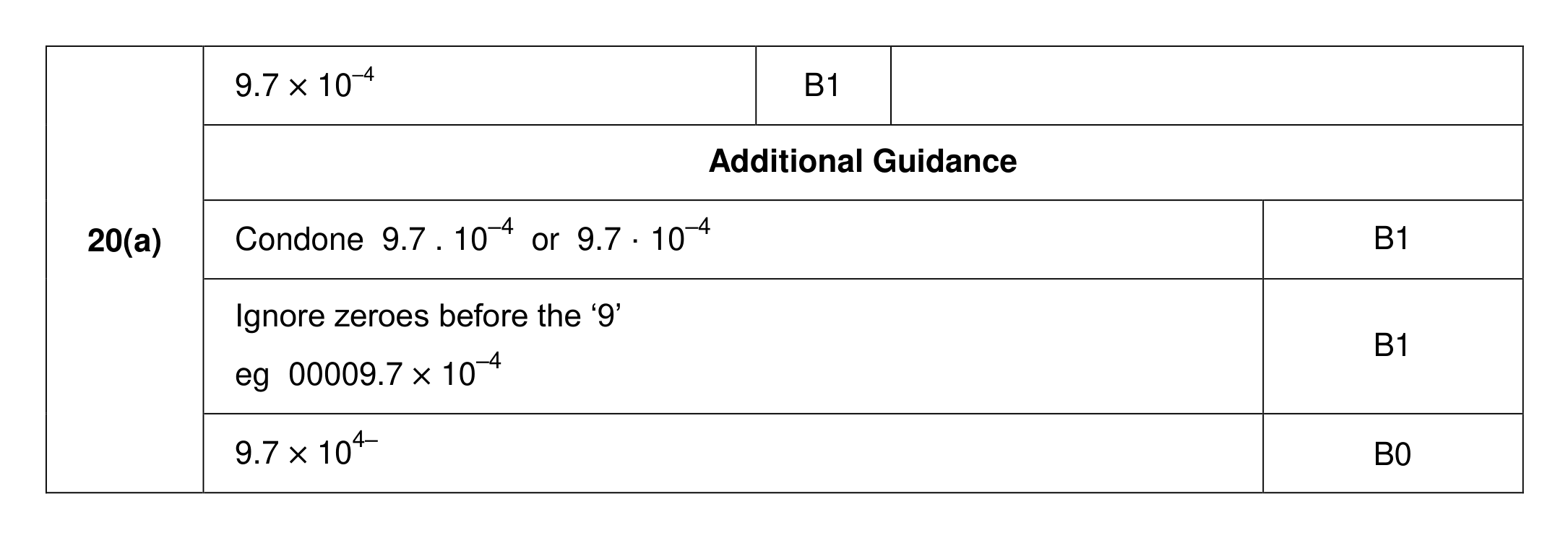 Mark scheme for Q20 (part 1 of 2)