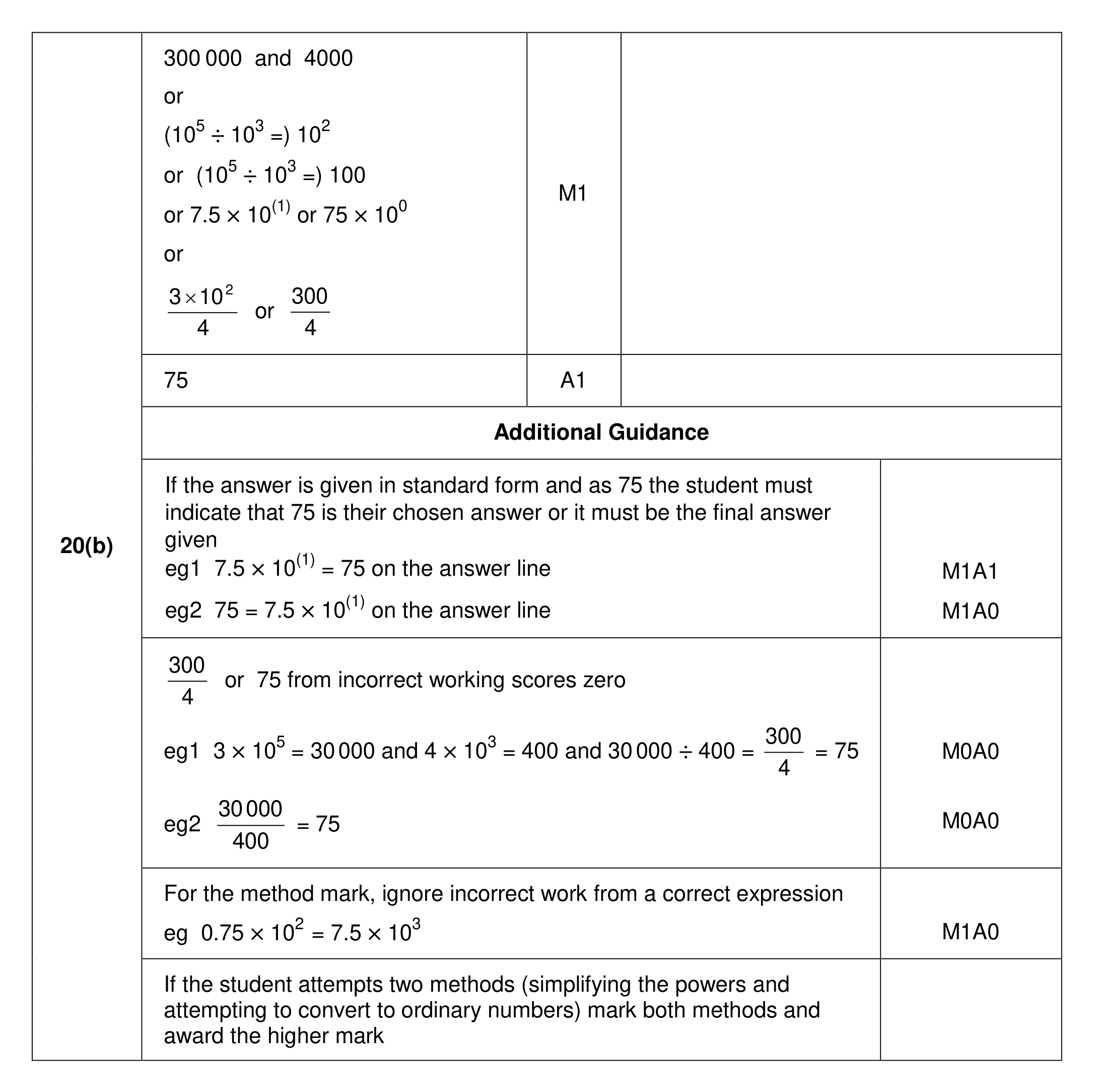 Mark scheme for Q20 (part 2 of 2)