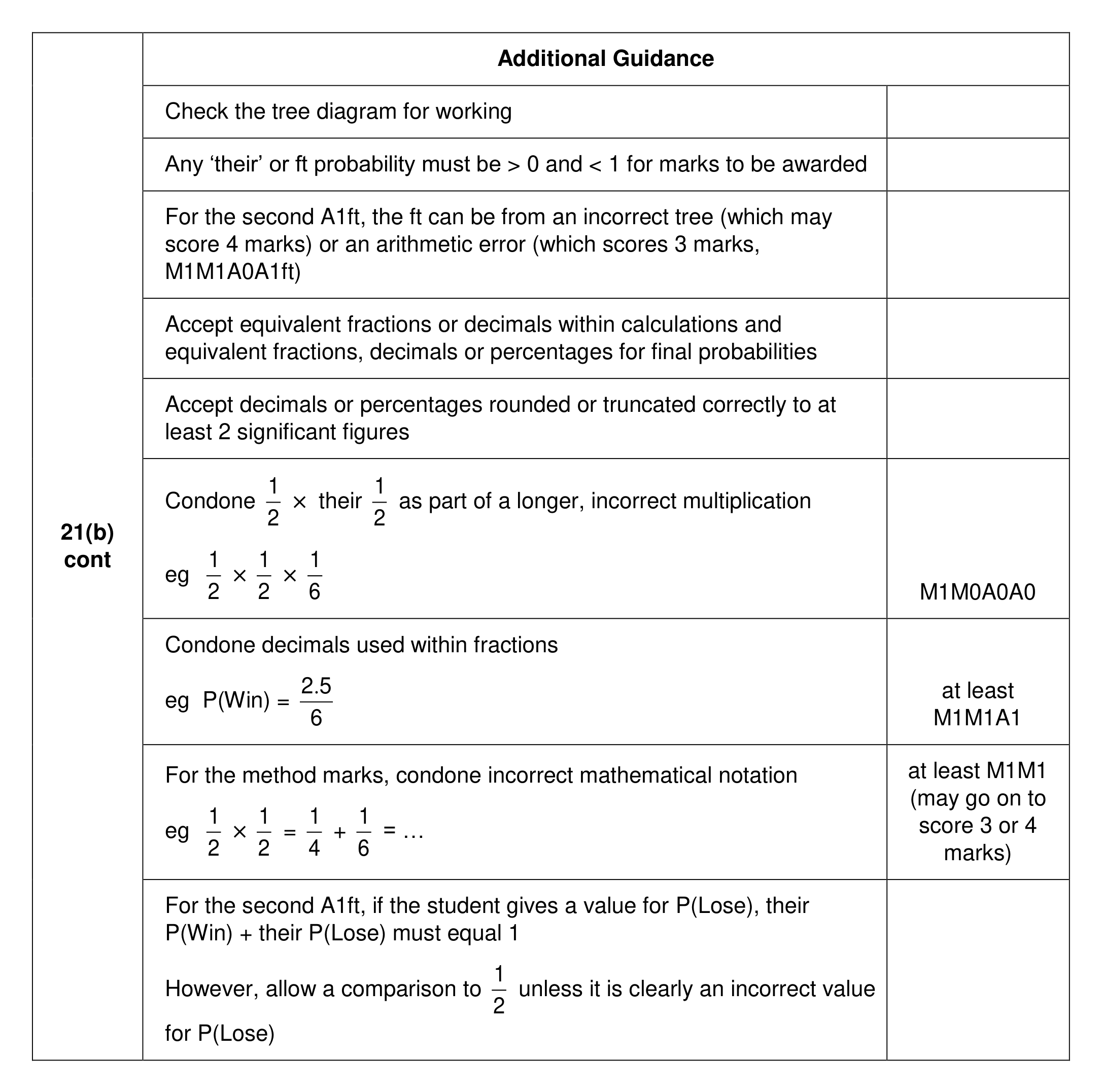 Mark scheme for Q21 (part 3 of 3)