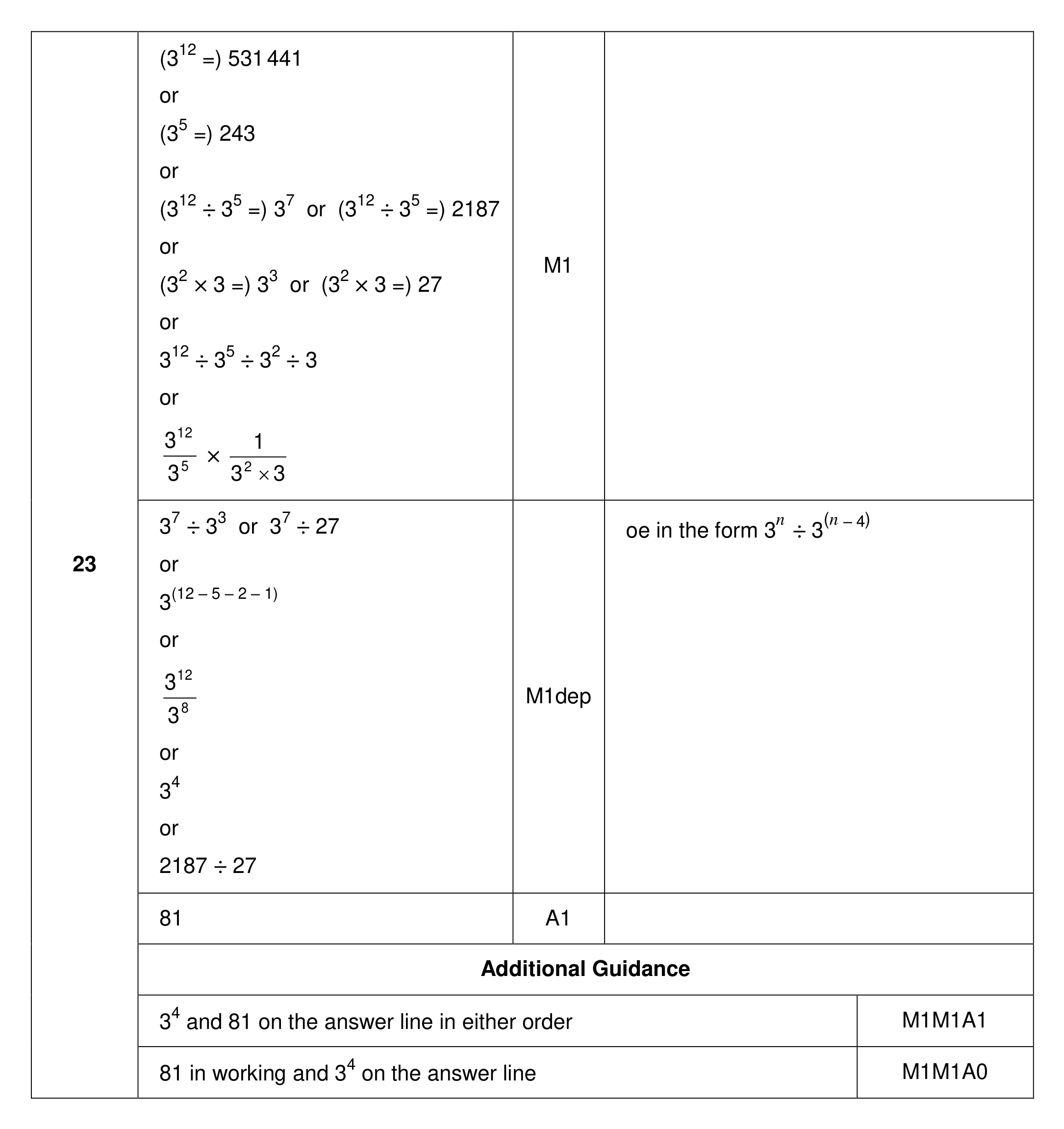 Mark scheme for Q23