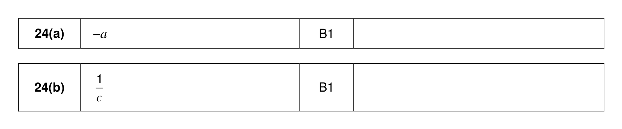 Mark scheme for Q24