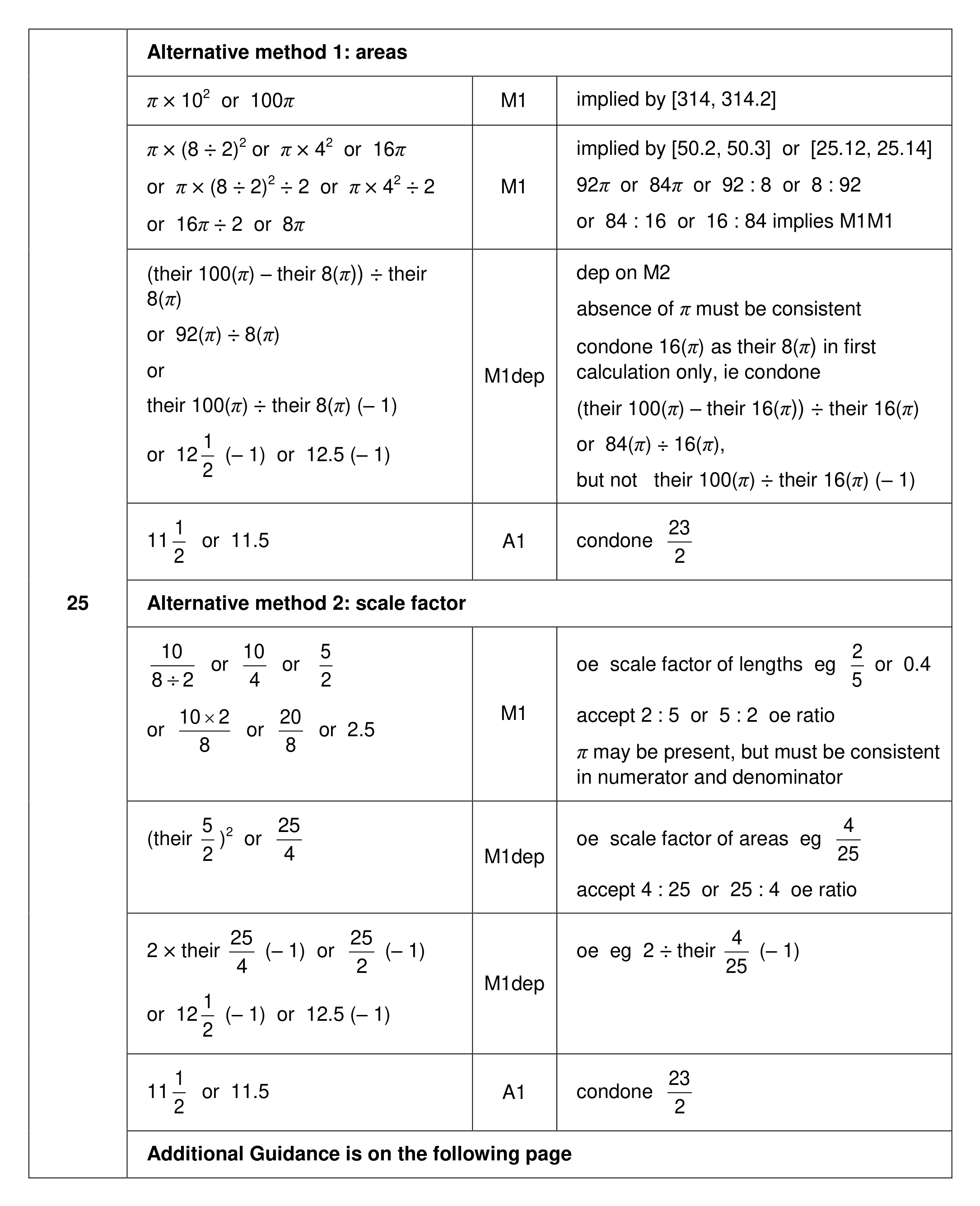 Mark scheme for Q25 (part 1 of 2)