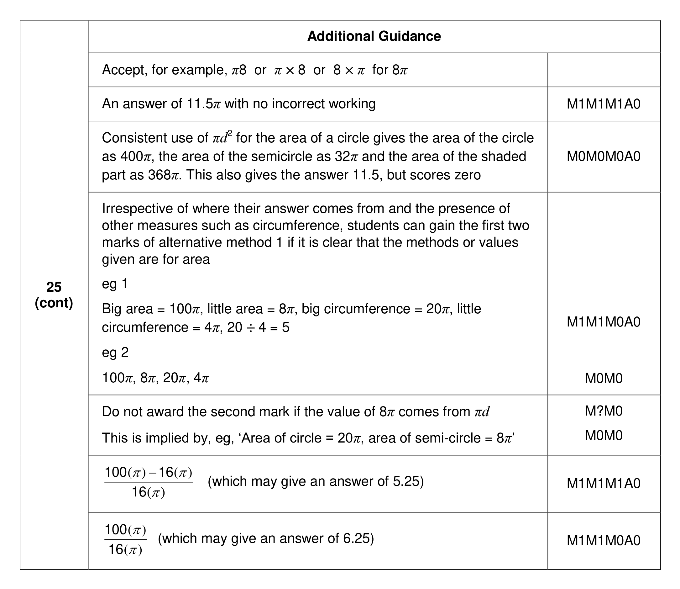 Mark scheme for Q25 (part 2 of 2)