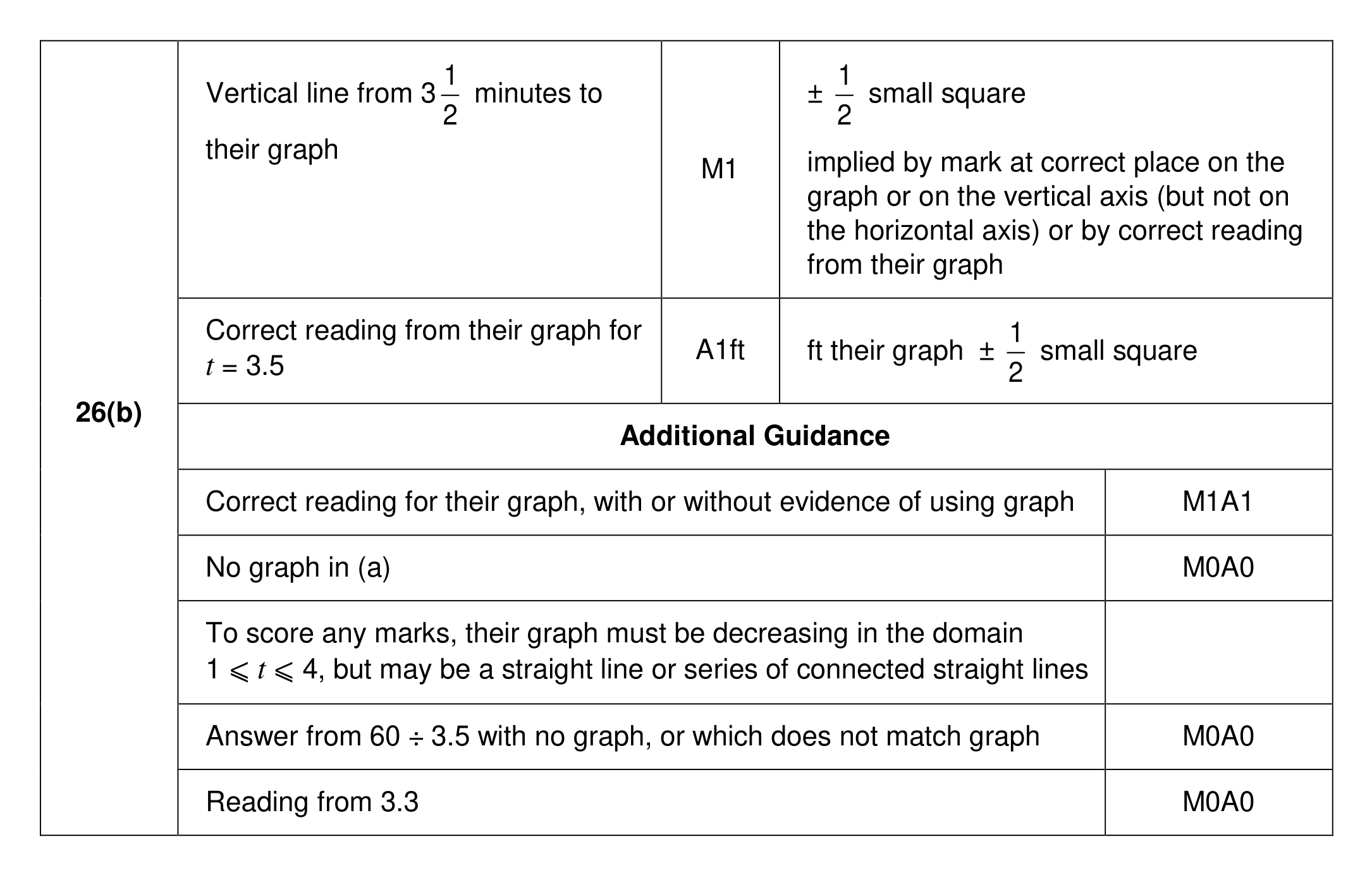 Mark scheme for Q26 (part 2 of 2)