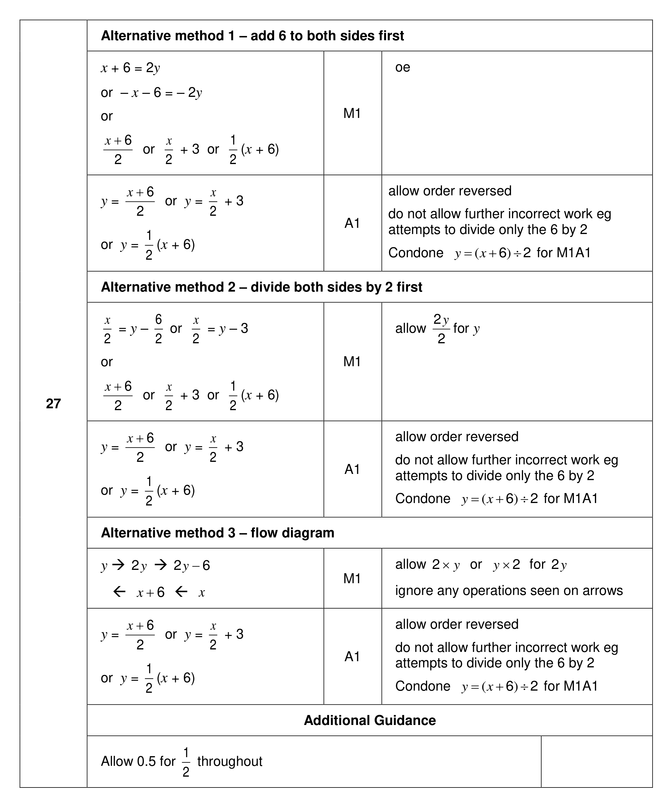 Mark scheme for Q27