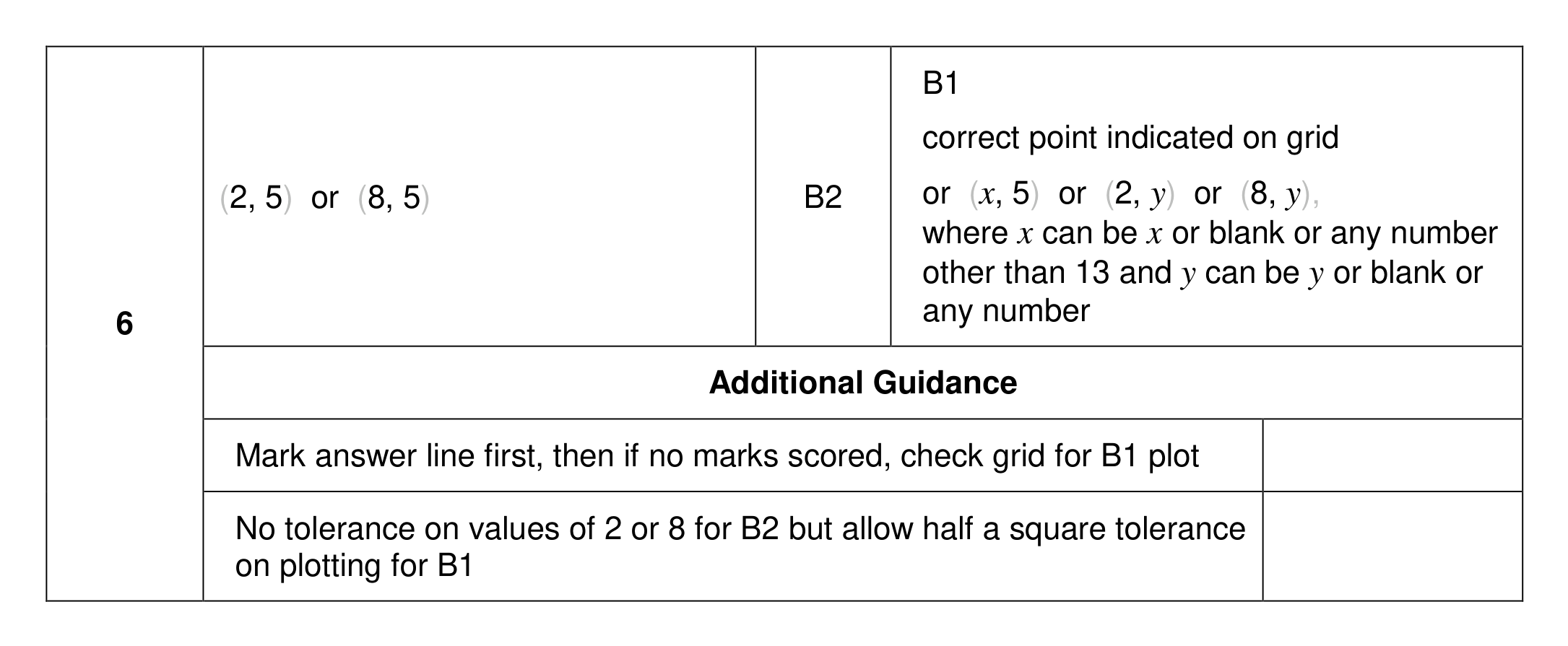Mark scheme for Q6