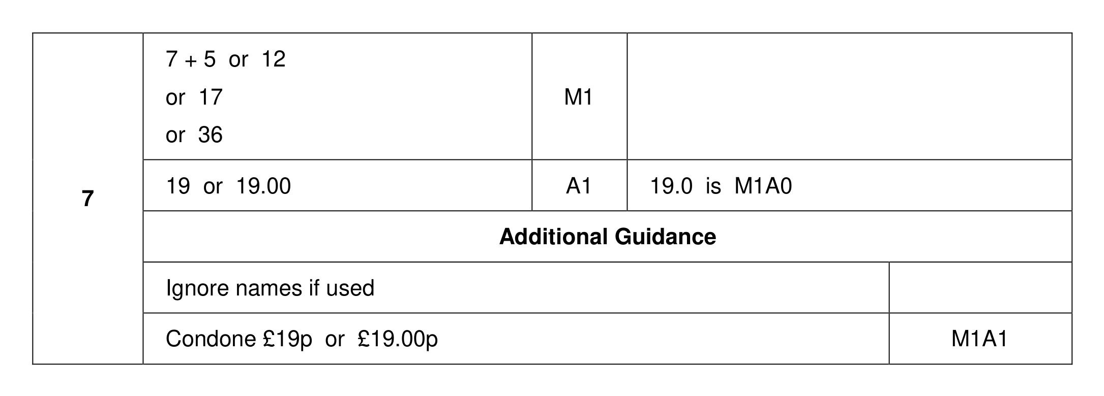 Mark scheme for Q7
