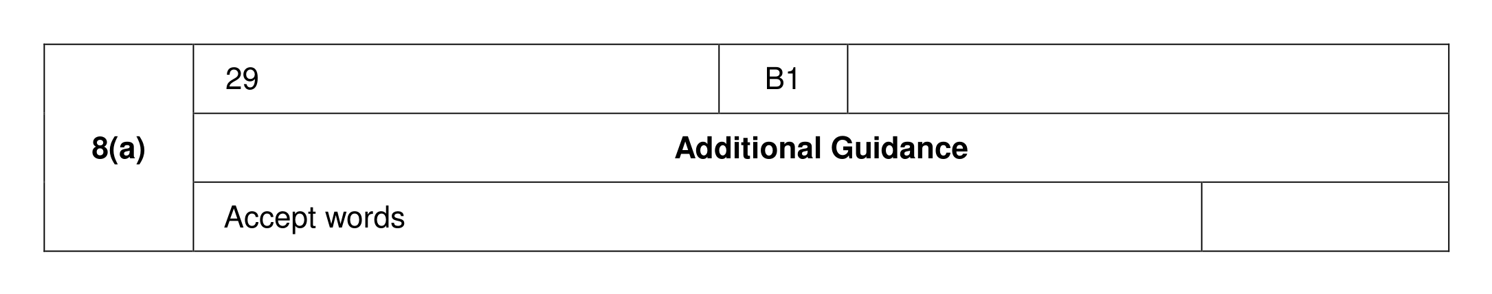 Mark scheme for Q8 (part 1 of 3)