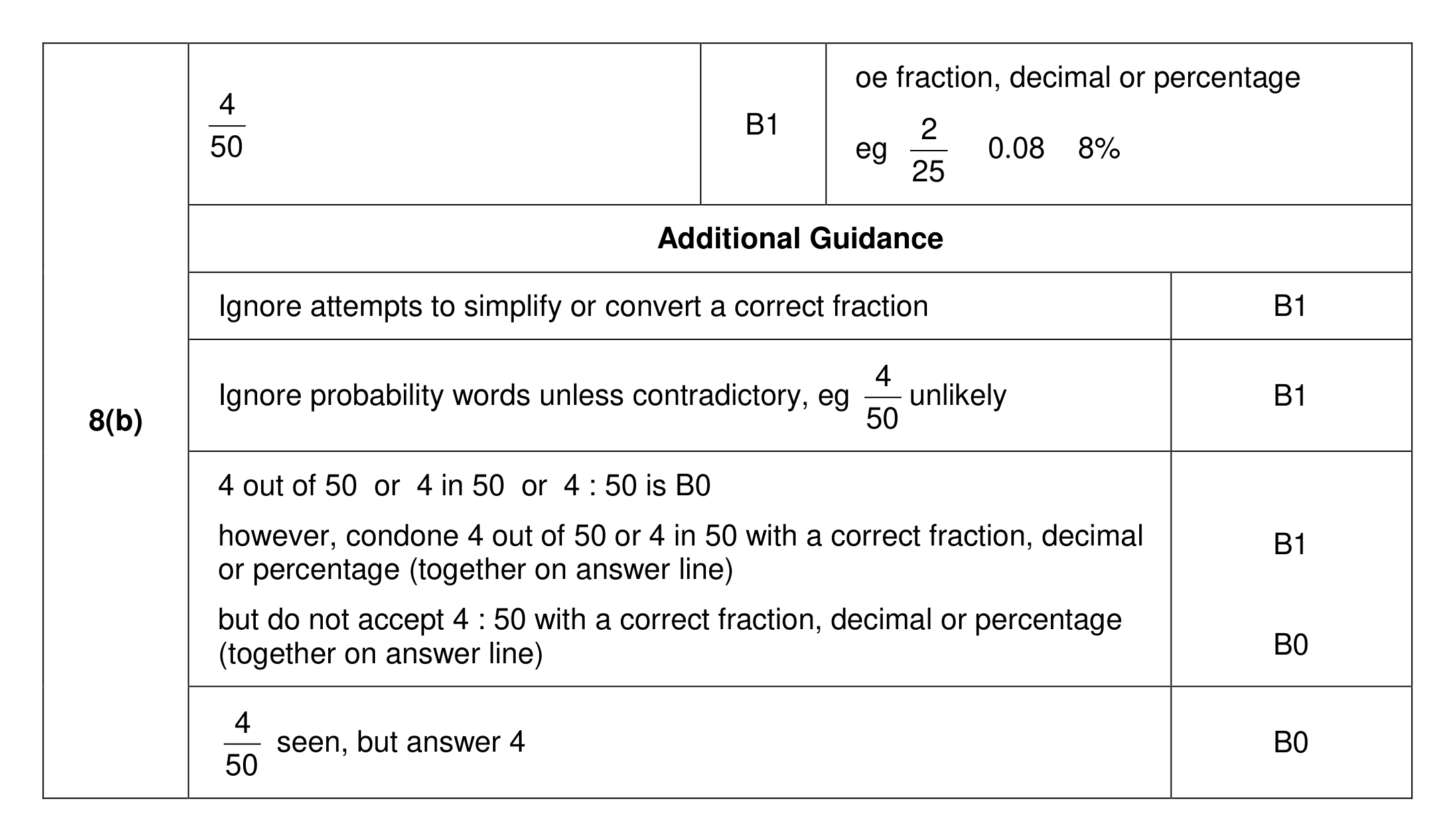 Mark scheme for Q8 (part 2 of 3)