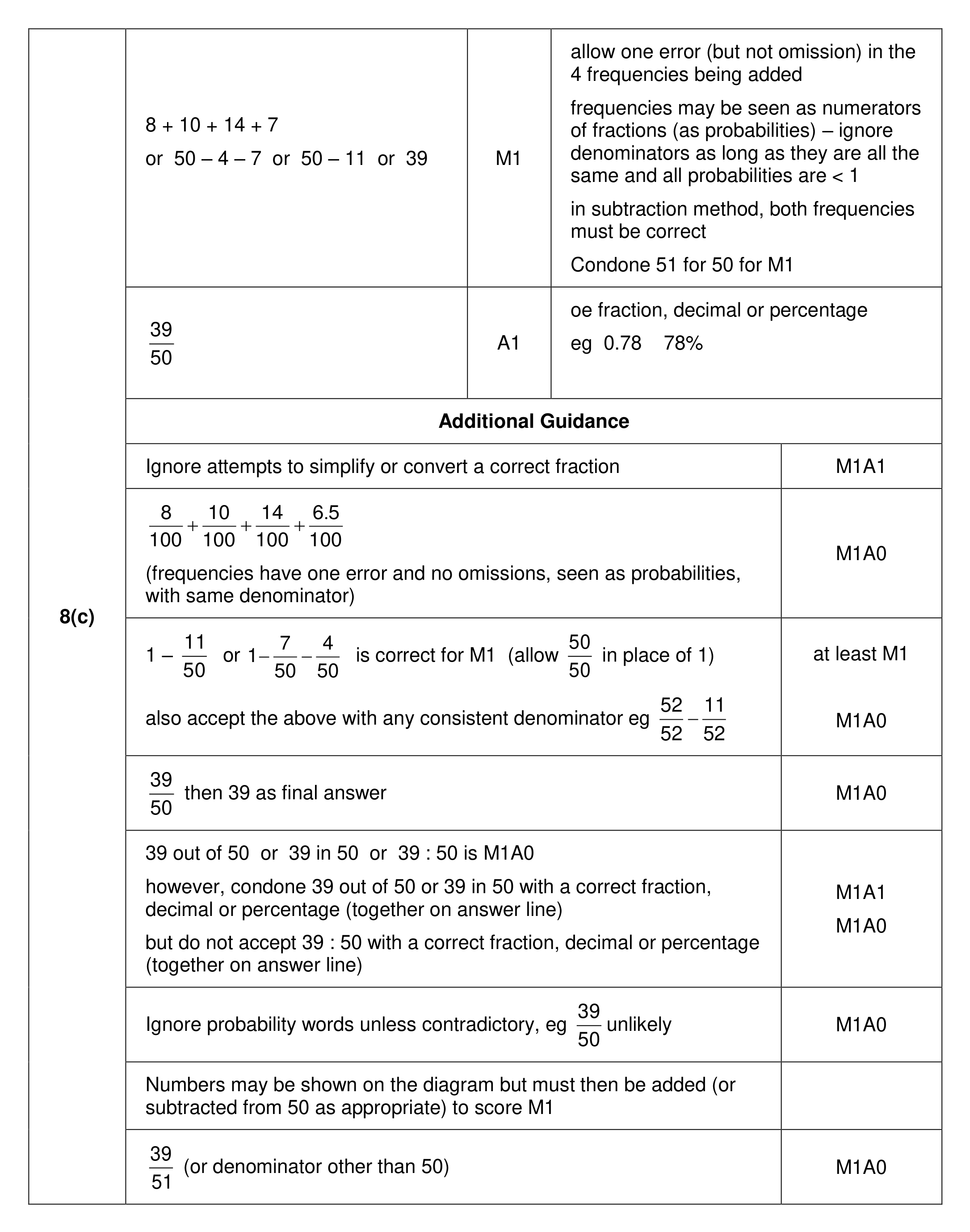 Mark scheme for Q8 (part 3 of 3)
