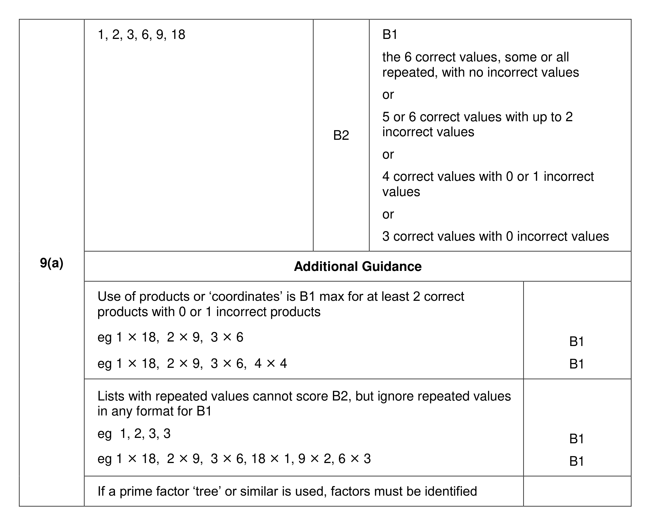Mark scheme for Q9 (part 1 of 2)