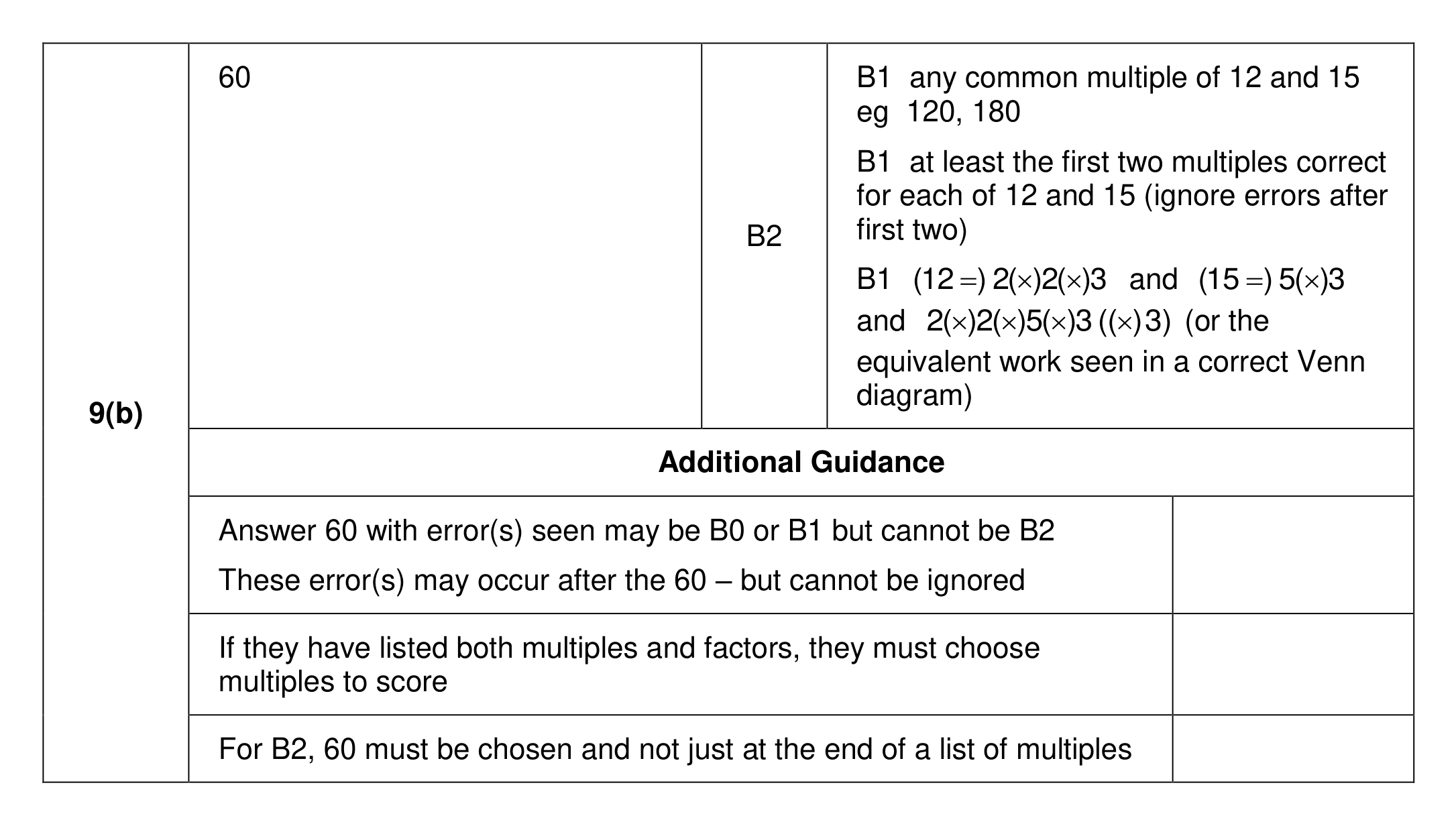 Mark scheme for Q9 (part 2 of 2)
