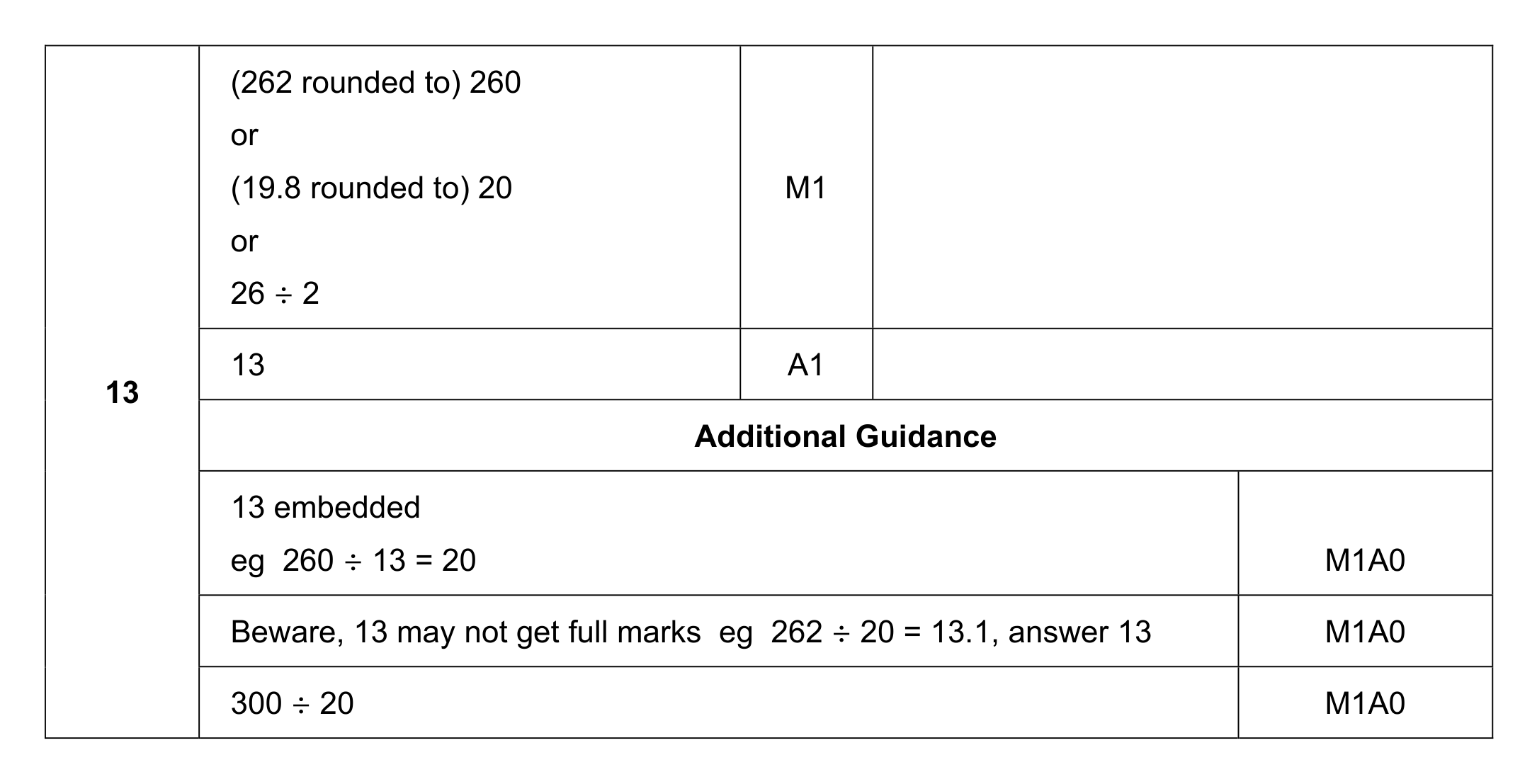 Mark scheme for Q13