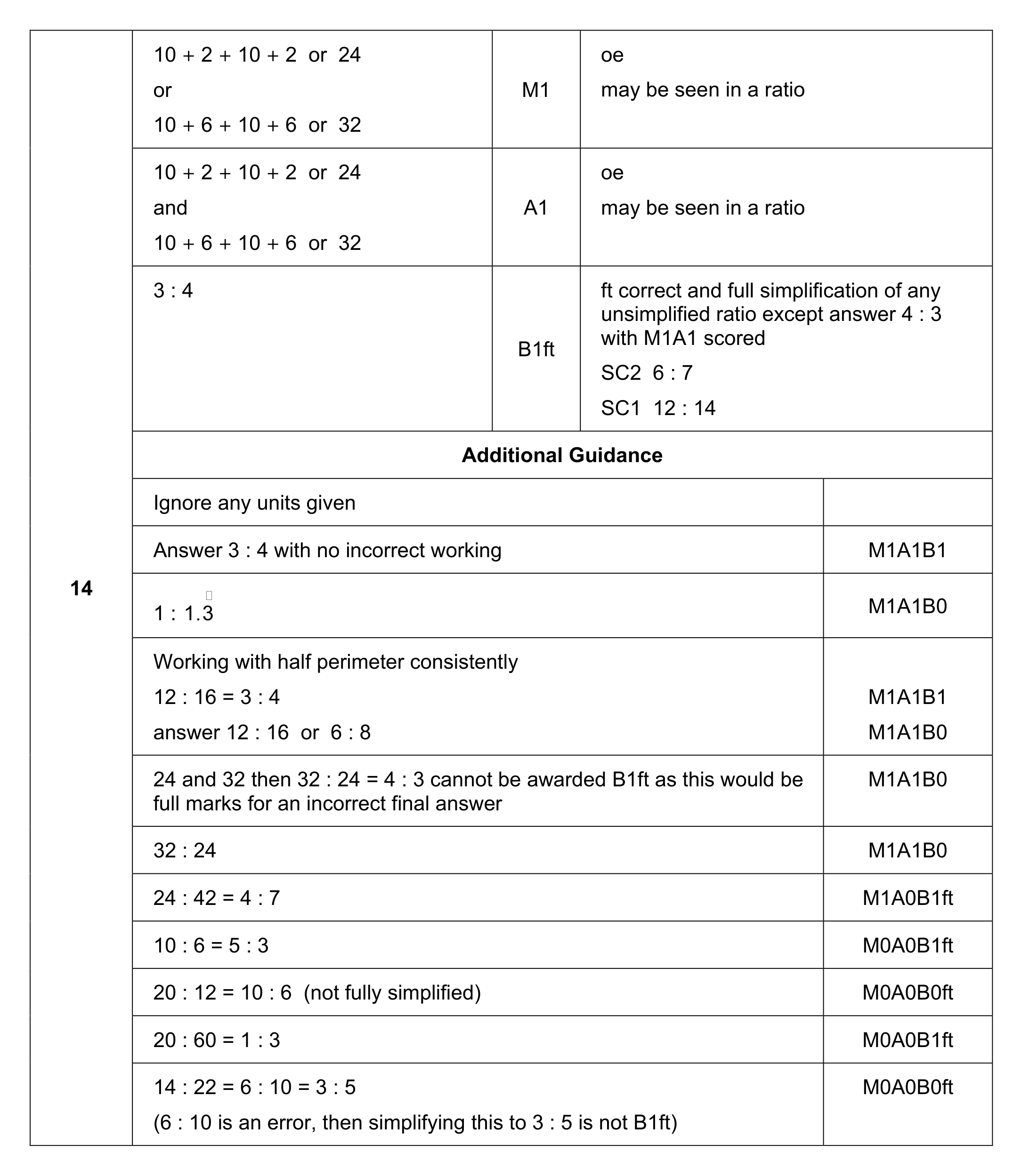 Mark scheme for Q14
