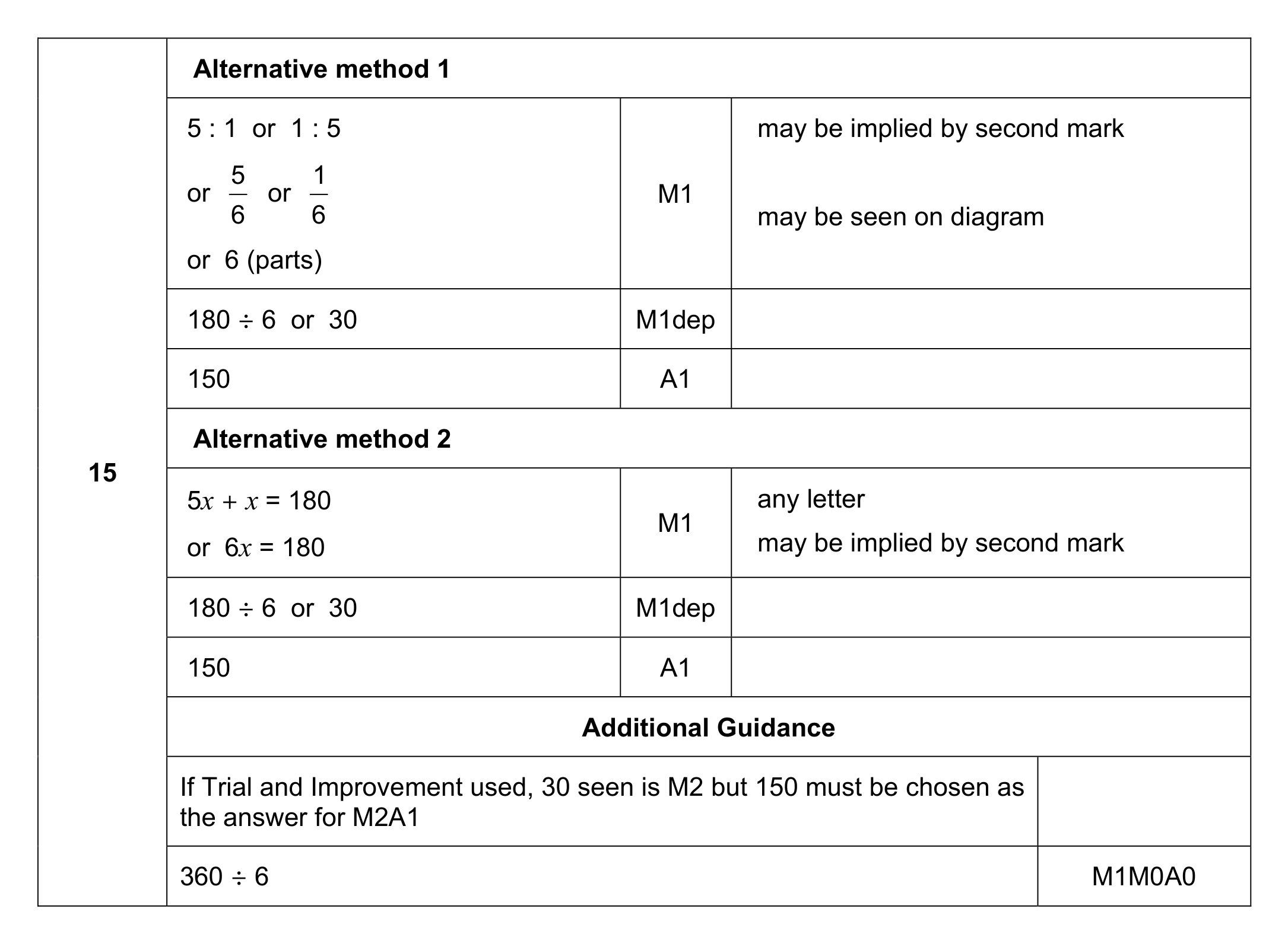 Mark scheme for Q15