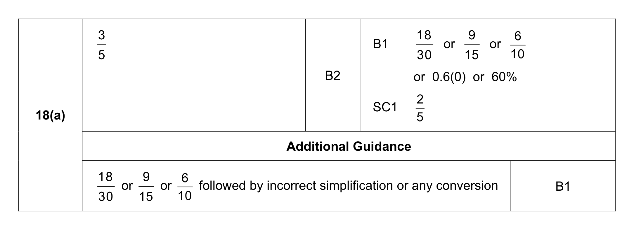 Mark scheme for Q18 (part 1 of 2)