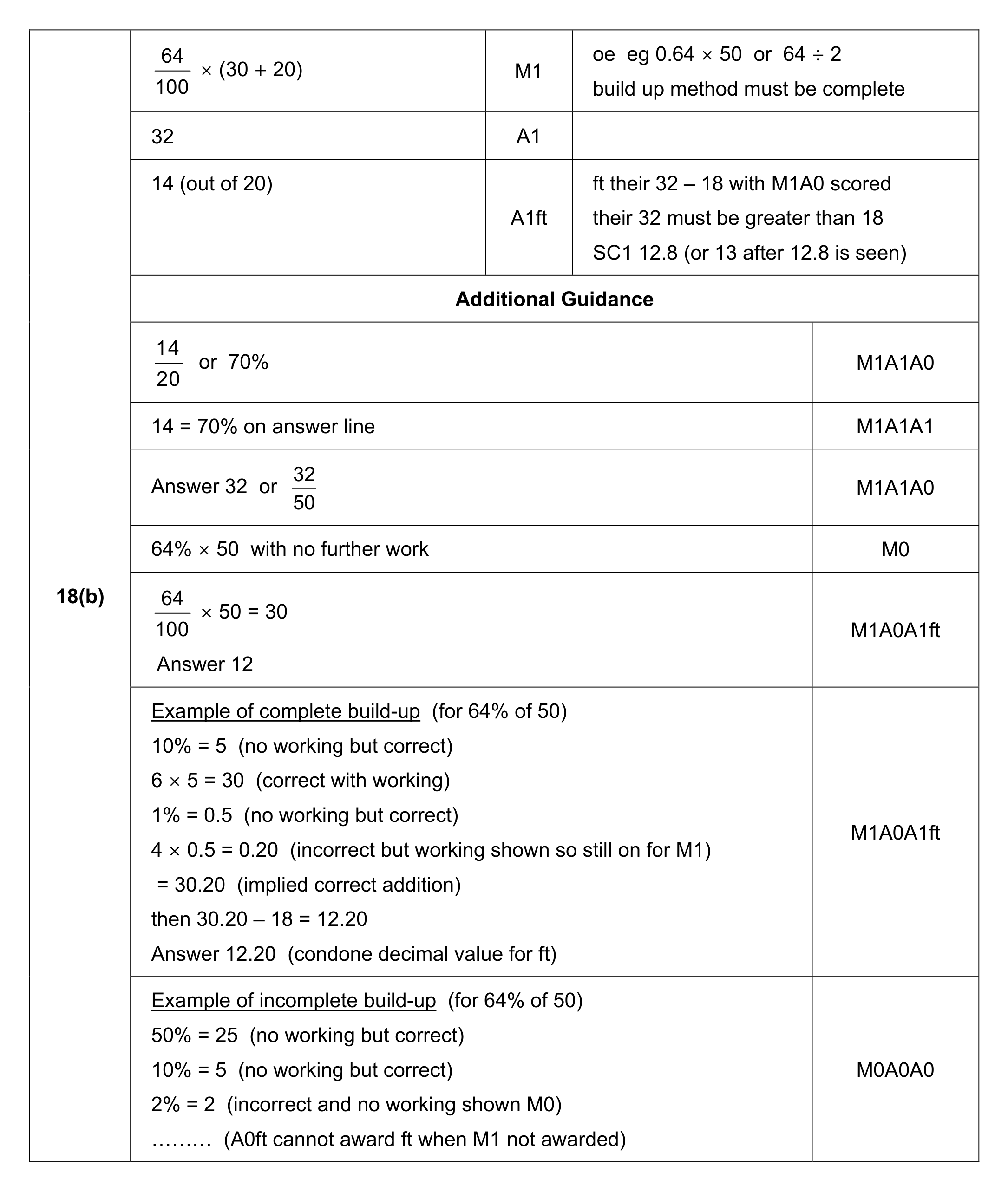 Mark scheme for Q18 (part 2 of 2)