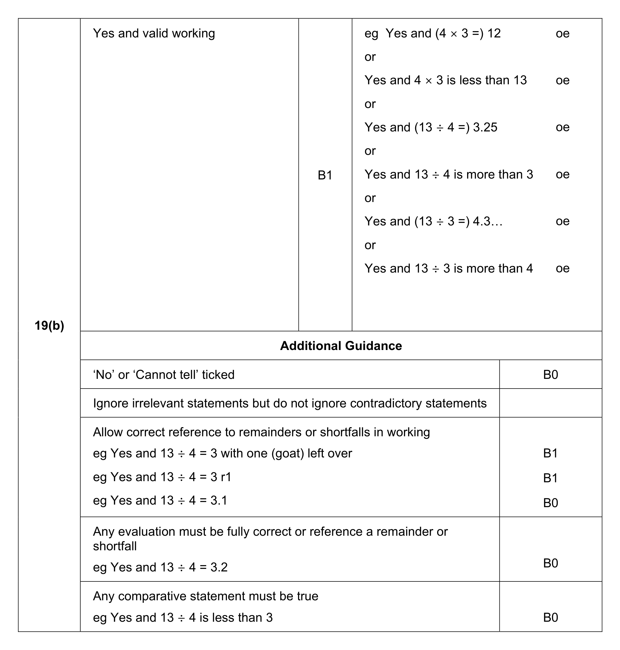 Mark scheme for Q19 (part 2 of 2)