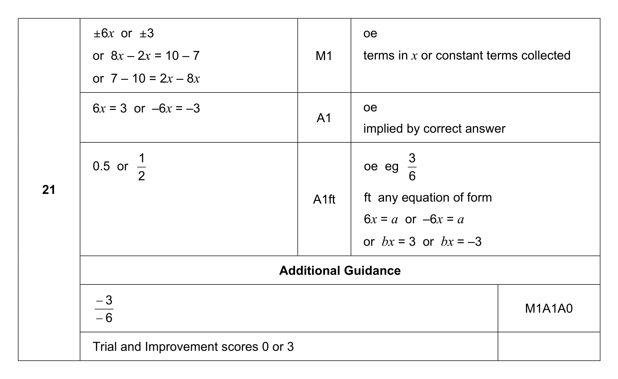 Mark scheme for Q21