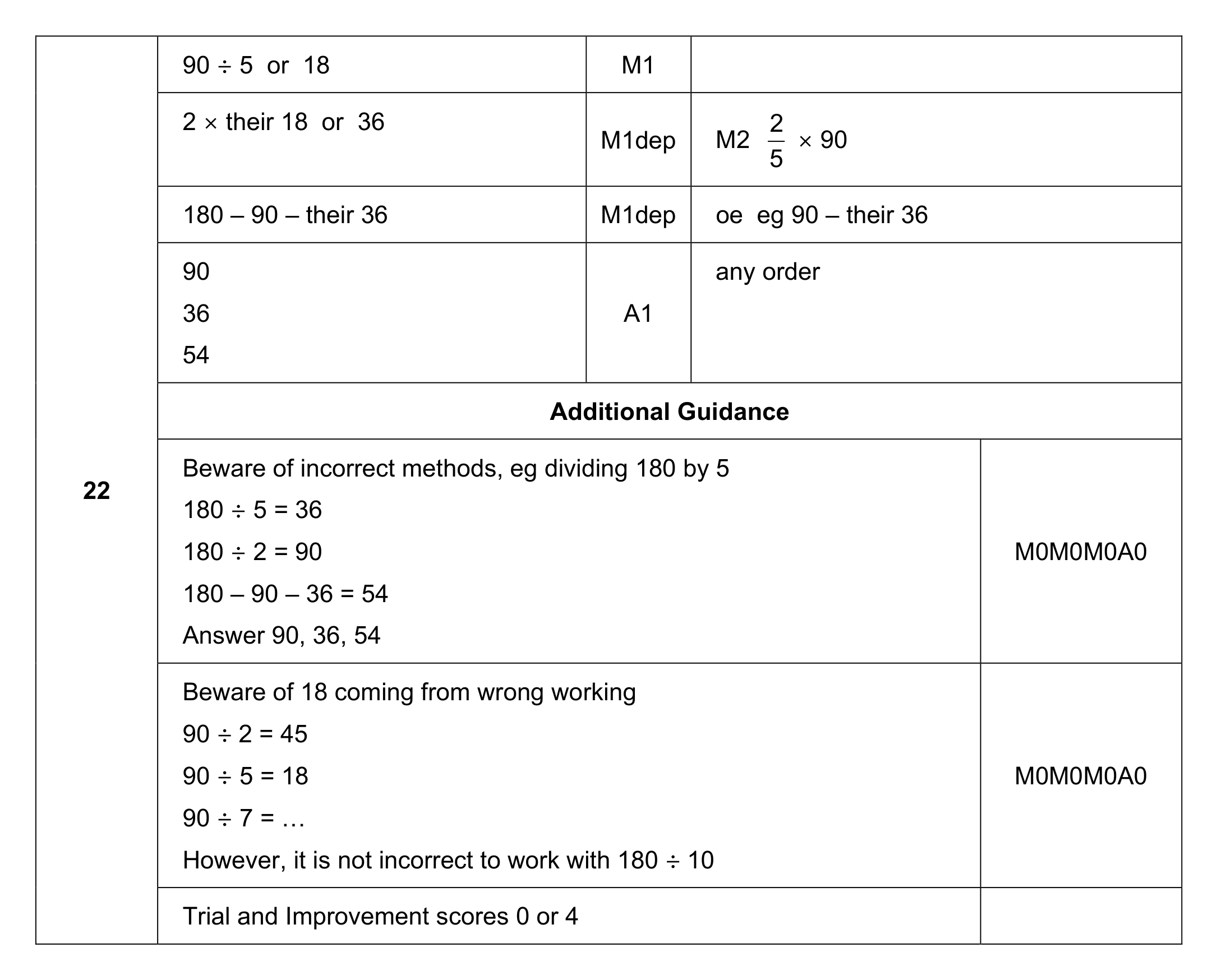 Mark scheme for Q22