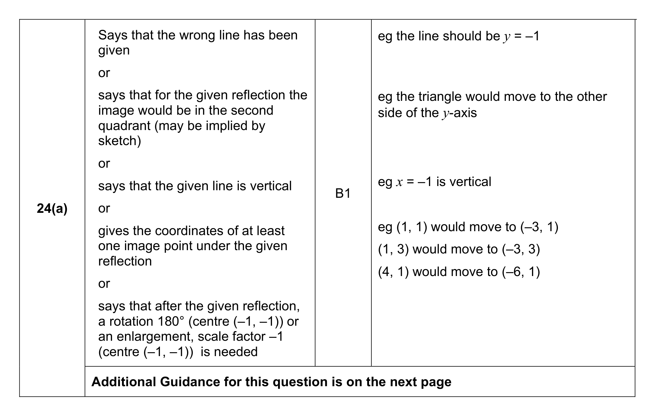 Mark scheme for Q24 (part 1 of 3)