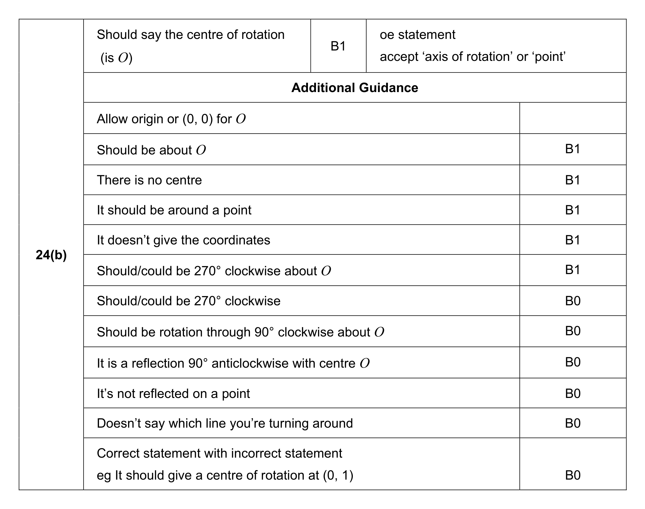 Mark scheme for Q24 (part 3 of 3)