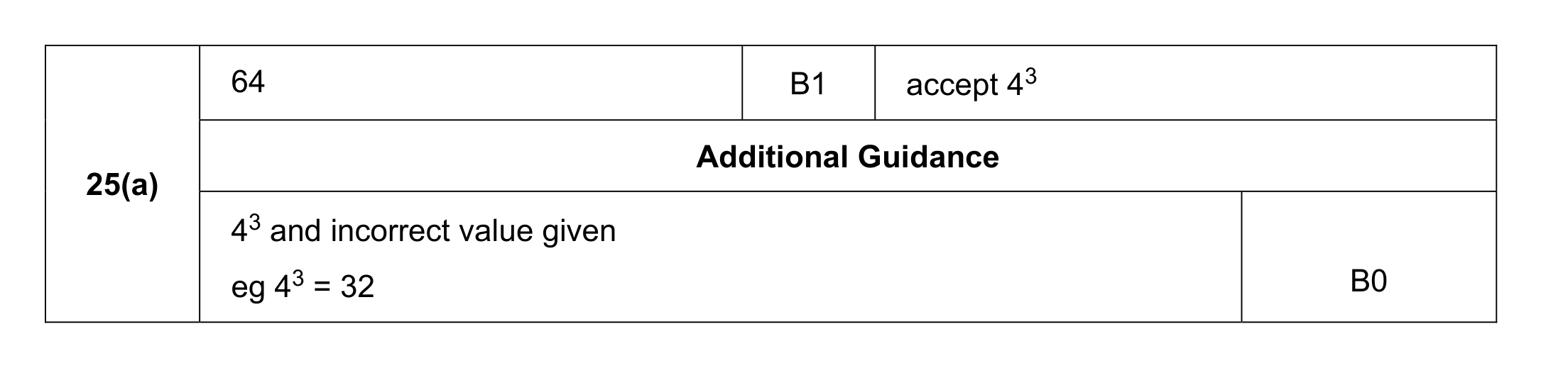 Mark scheme for Q25 (part 1 of 2)