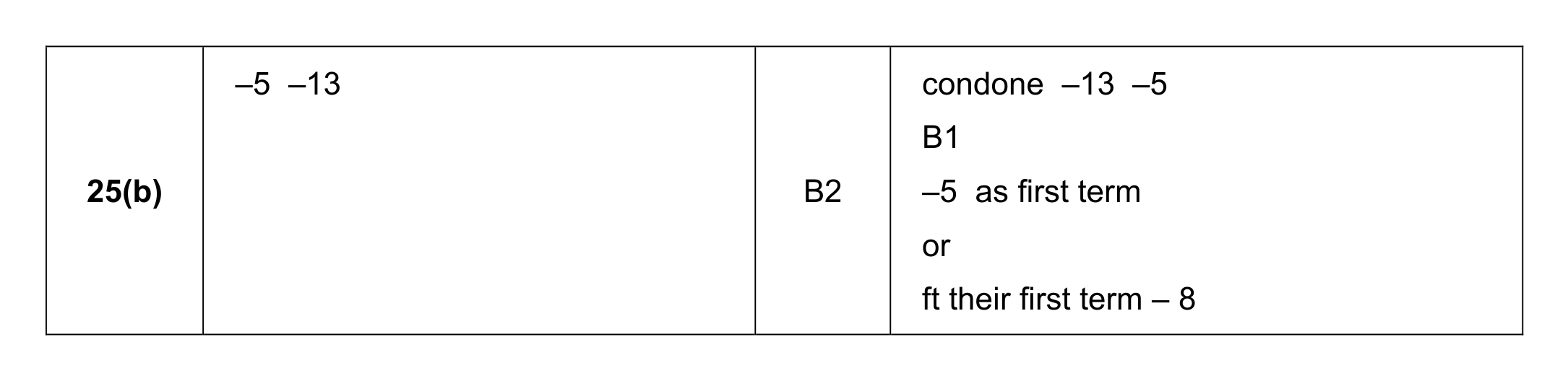 Mark scheme for Q25 (part 2 of 2)