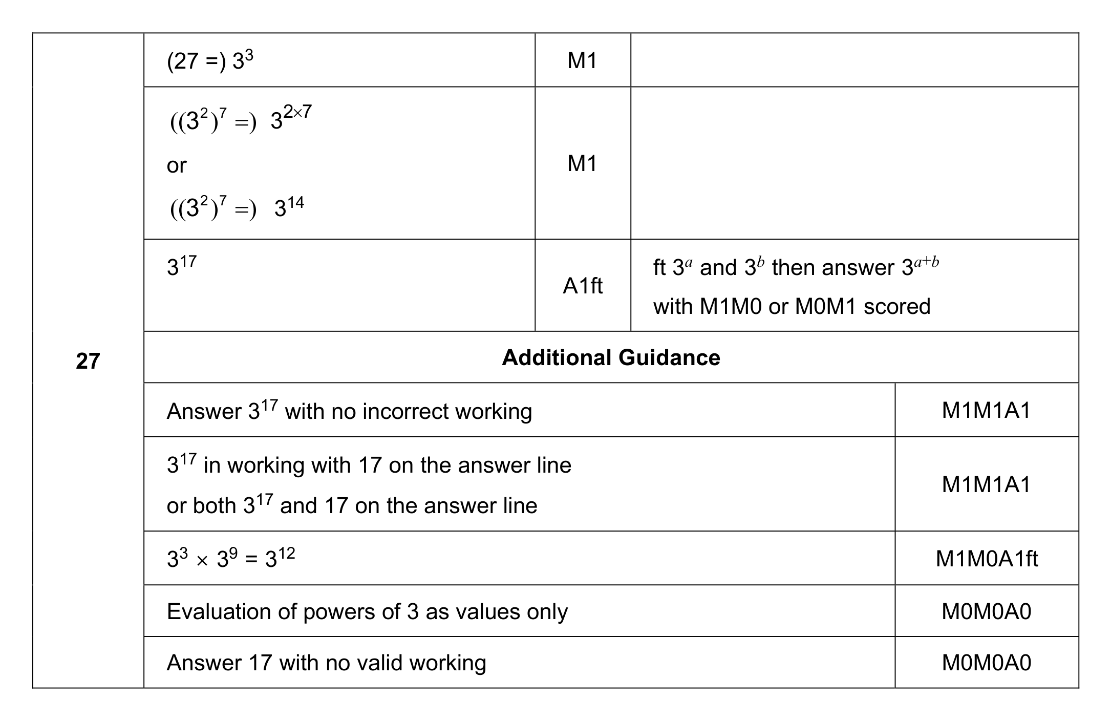 Mark scheme for Q27
