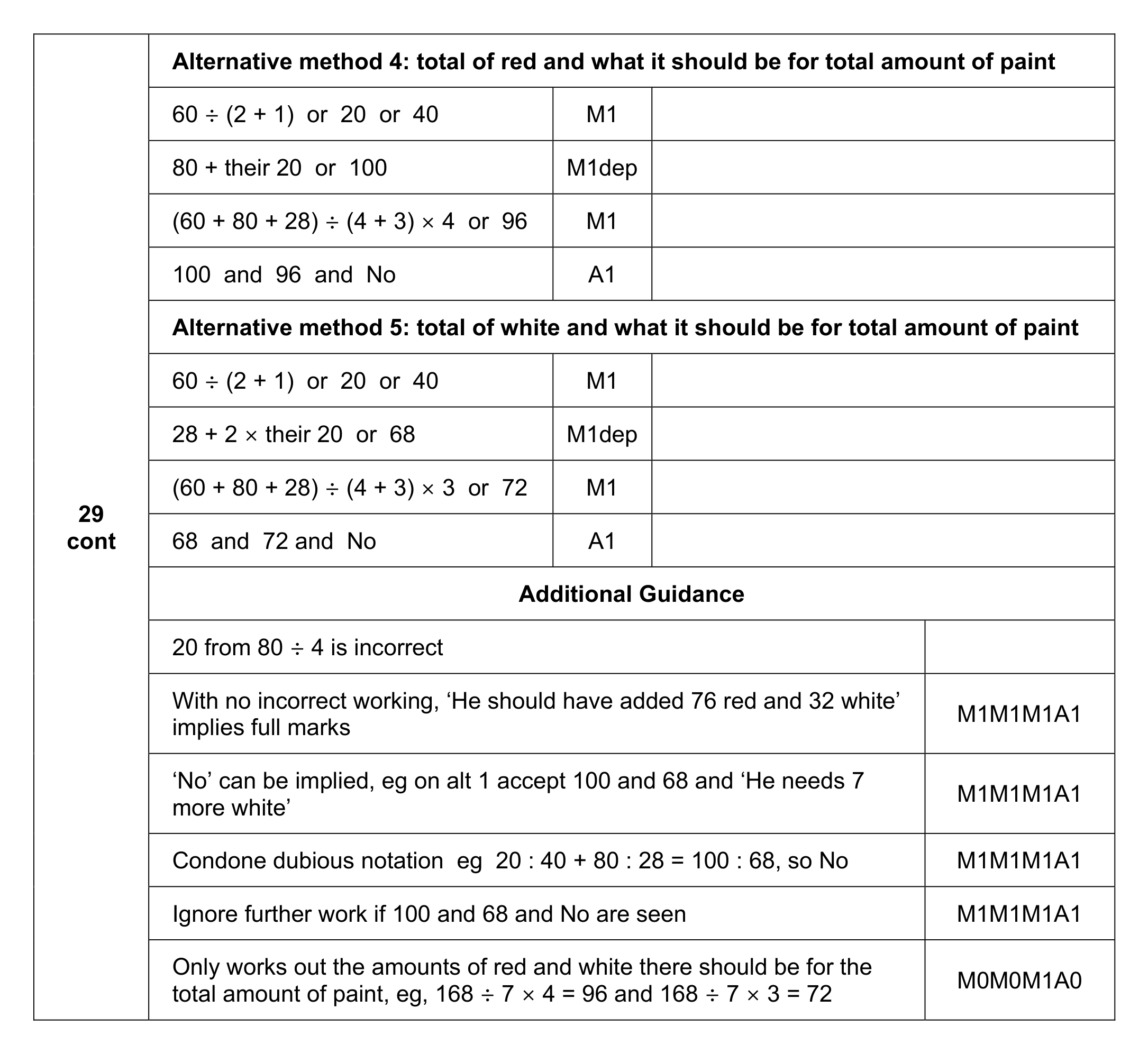 Mark scheme for Q29 (part 2 of 2)
