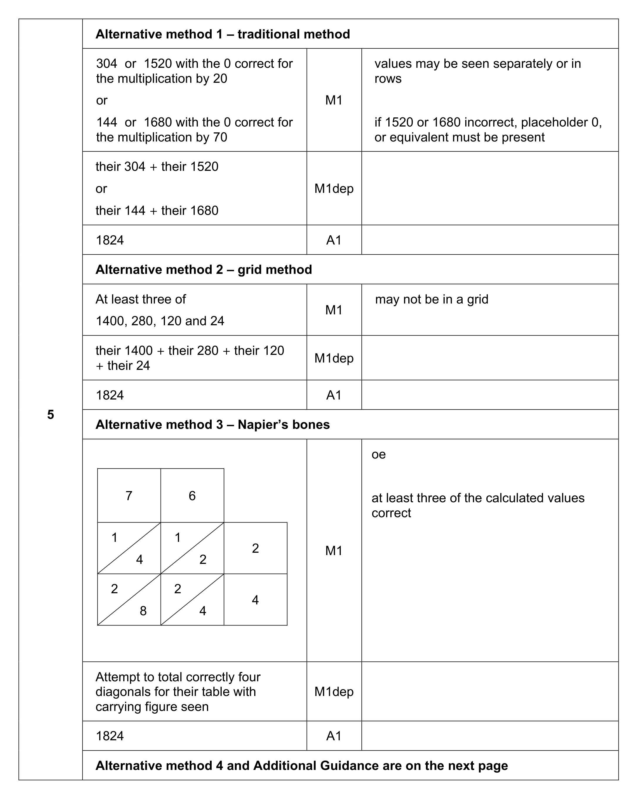 Mark scheme for Q5 (part 1 of 2)