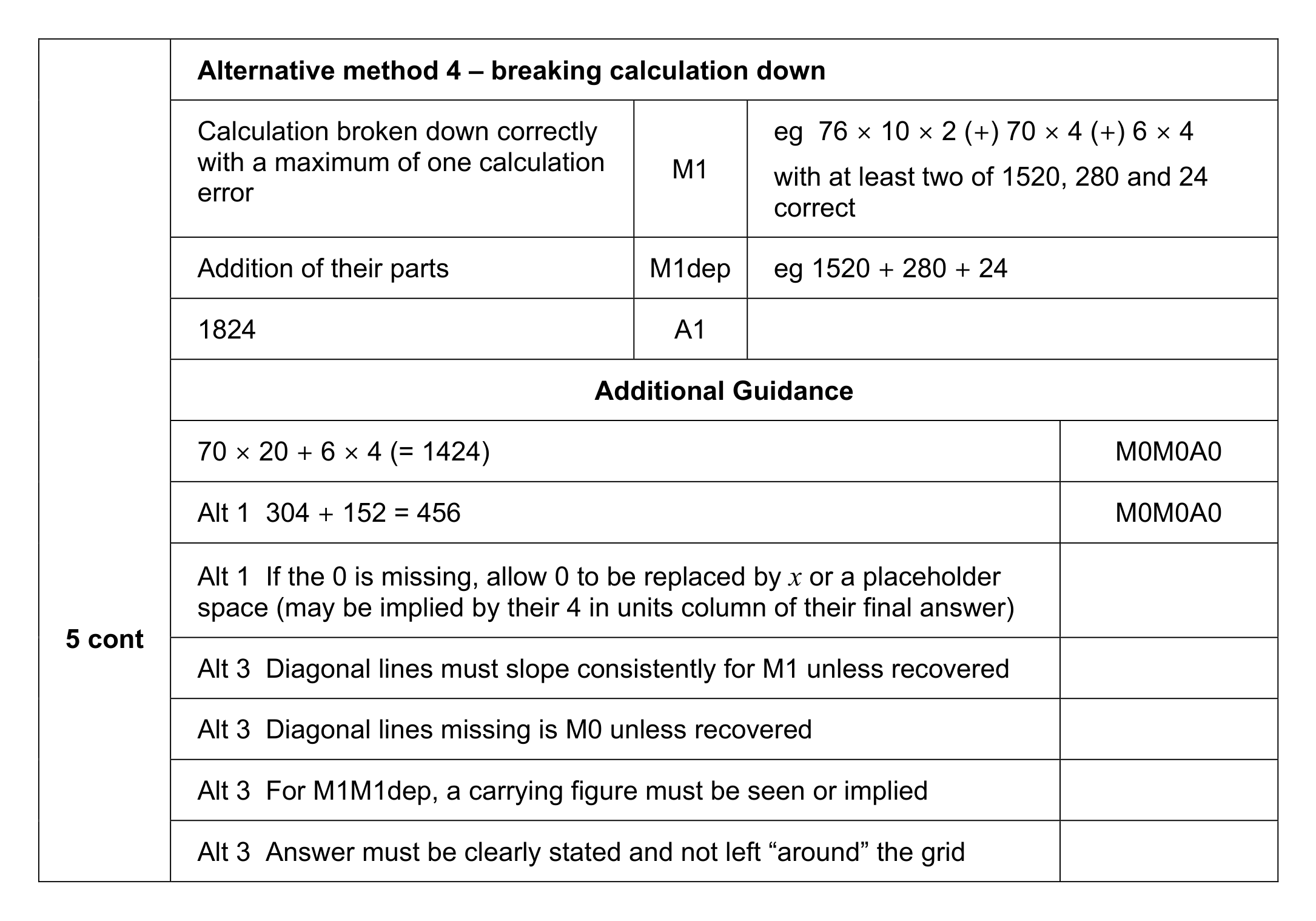 Mark scheme for Q5 (part 2 of 2)